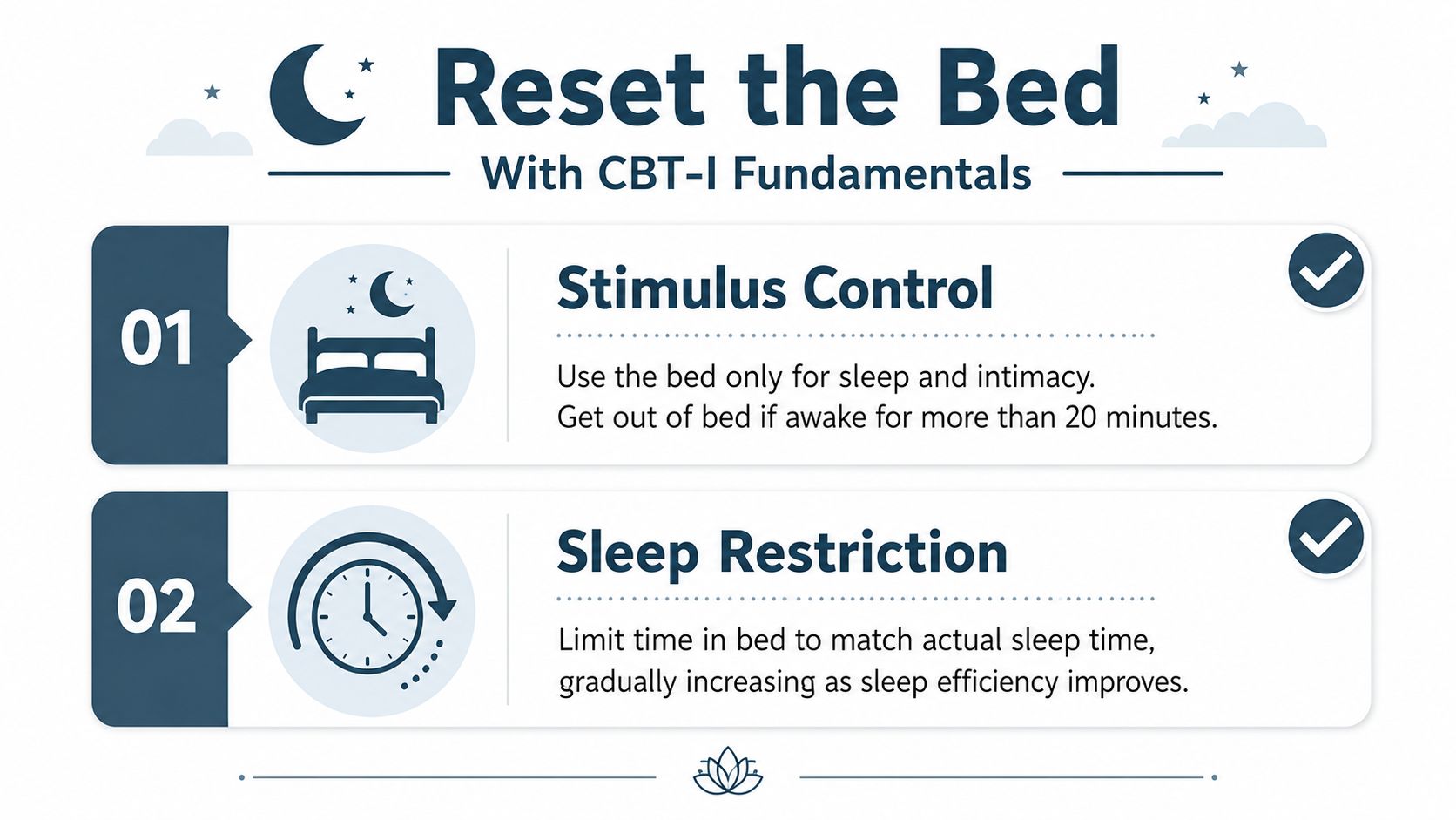 An infographic titled Reset the Bed with CBT-I Fundamentals, explaining stimulus control and sleep restriction techniques.