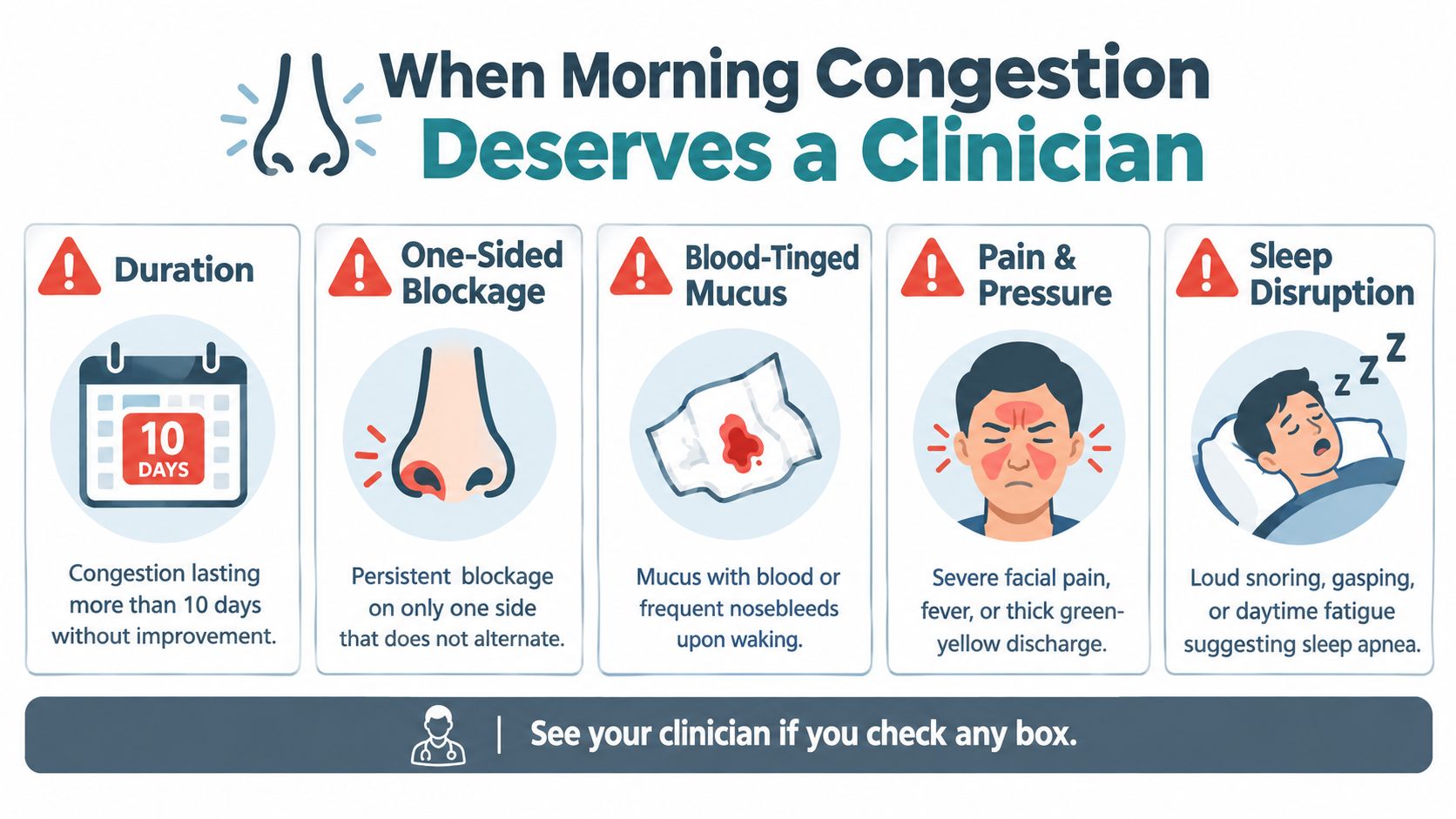 An infographic detailing five signs of morning congestion that indicate a need for professional medical advice.