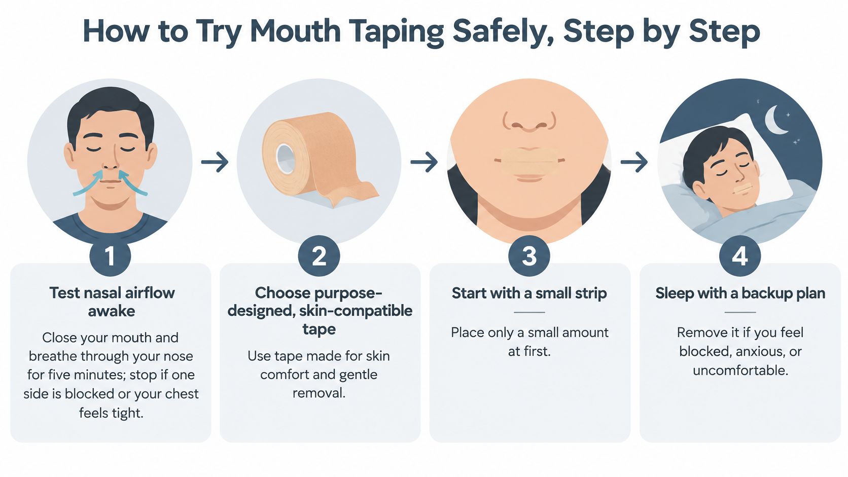 A step-by-step infographic showing how to safely use mouth tape for improved breathing during sleep.
