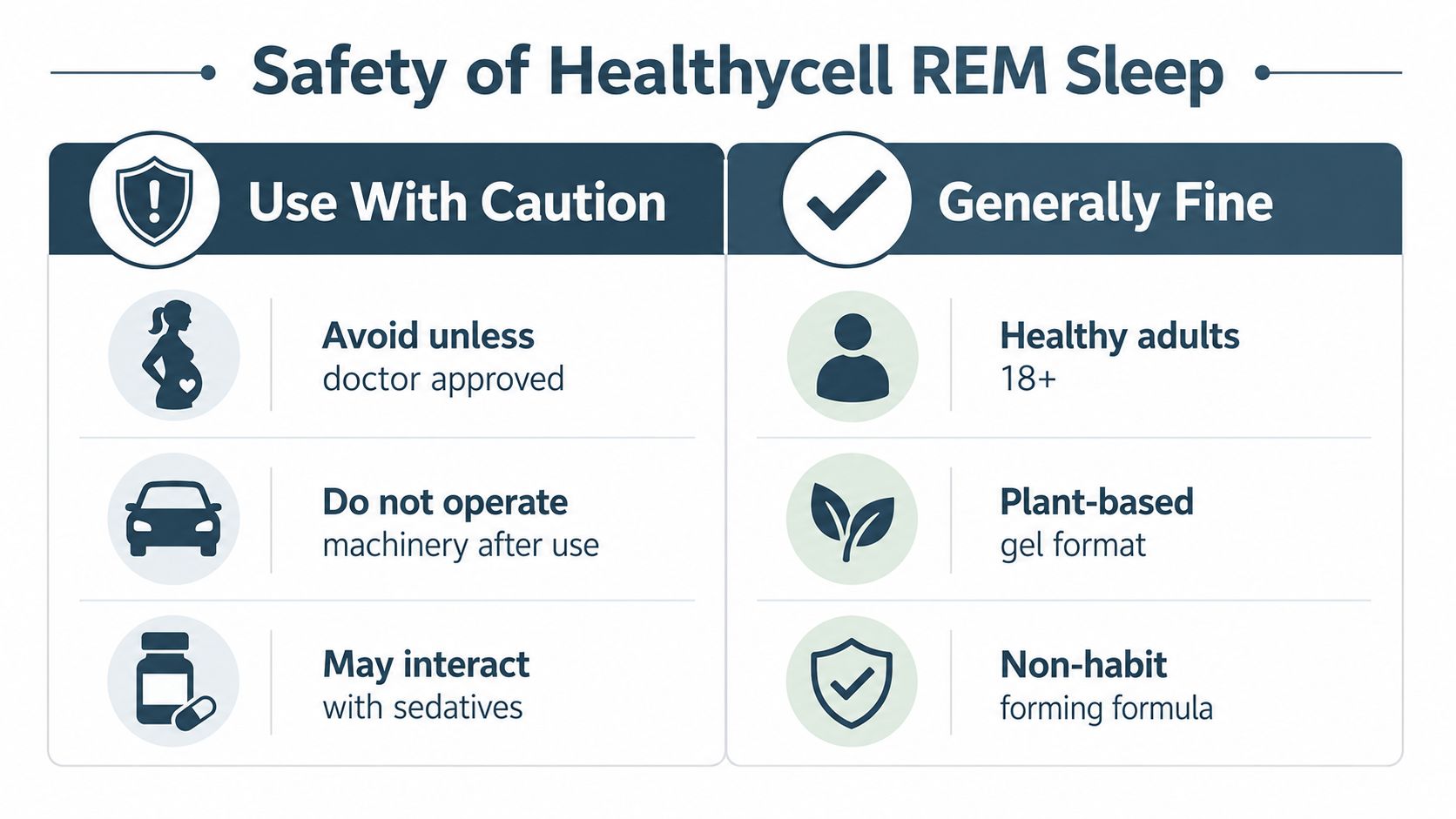 A safety infographic for Healthycell REM Sleep supplement showing usage cautions and generally fine user groups.