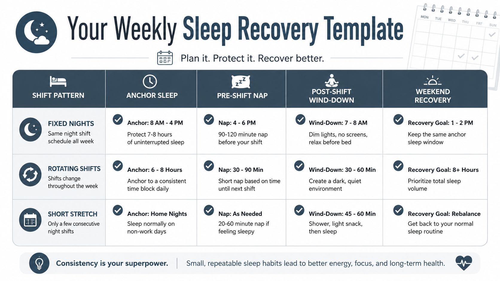 A weekly sleep recovery template chart offering strategies for shift workers to improve their sleep and health.