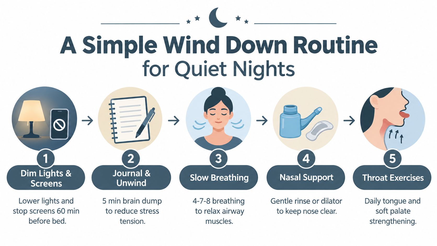 A five-step infographic showing a simple wind-down routine for quiet nights to help improve sleep quality.