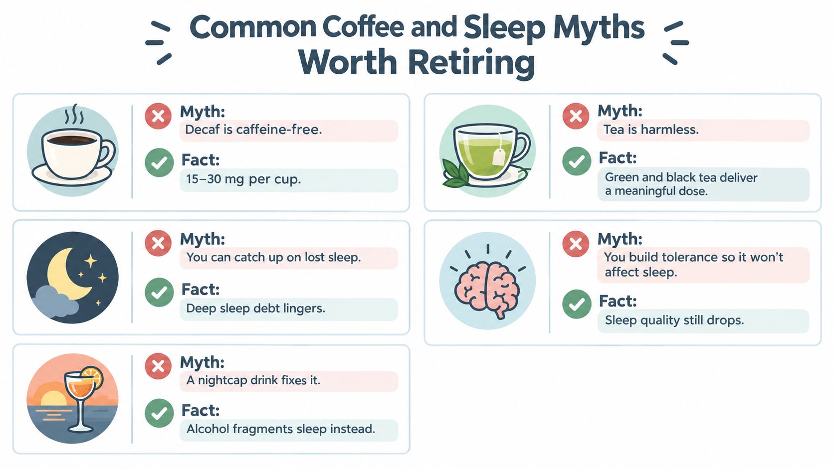 An infographic detailing five common myths about coffee, sleep, and beverages with their corrected factual explanations.