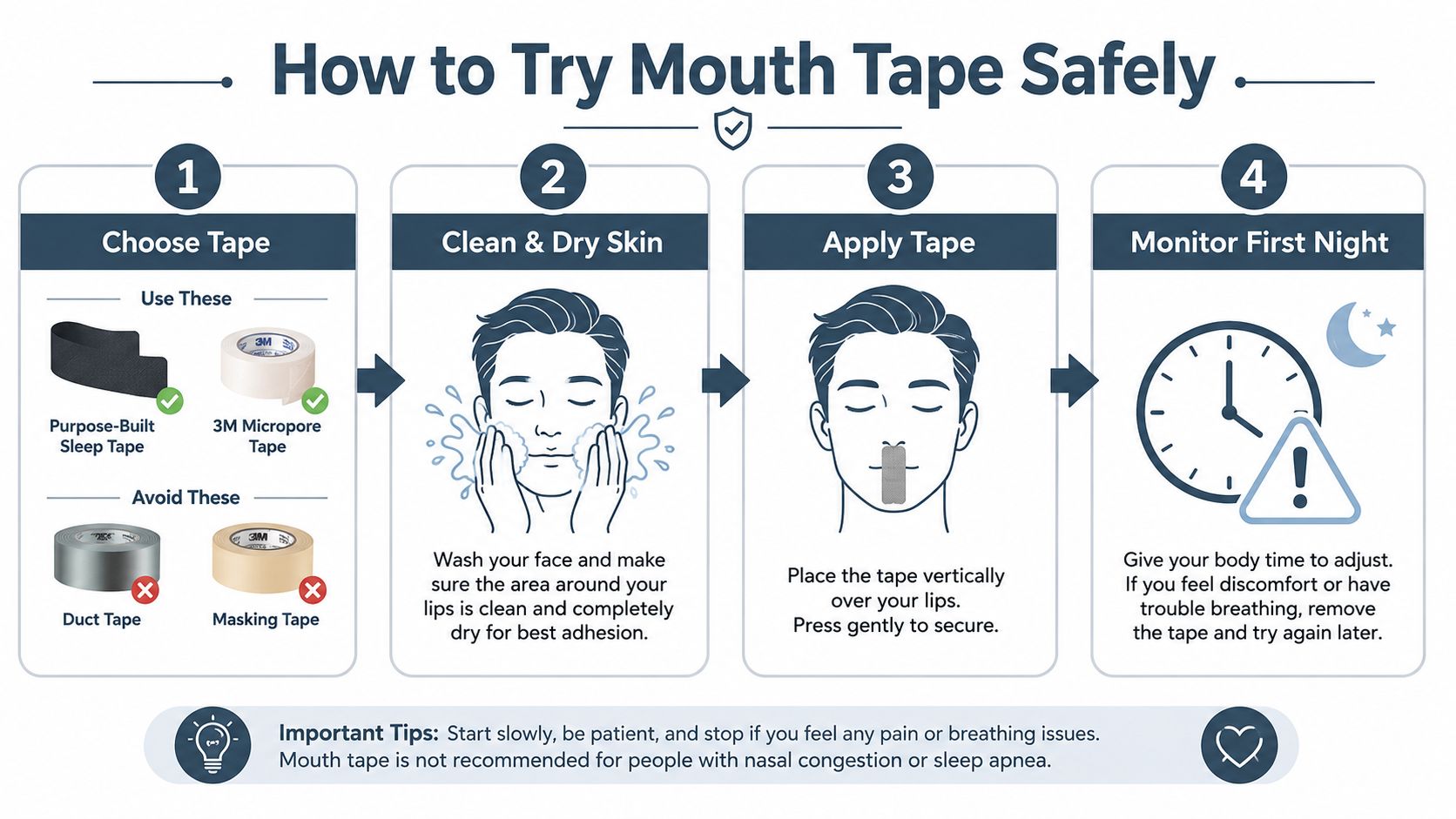 An infographic showing four safe steps for applying mouth tape to improve sleep and reduce snoring.