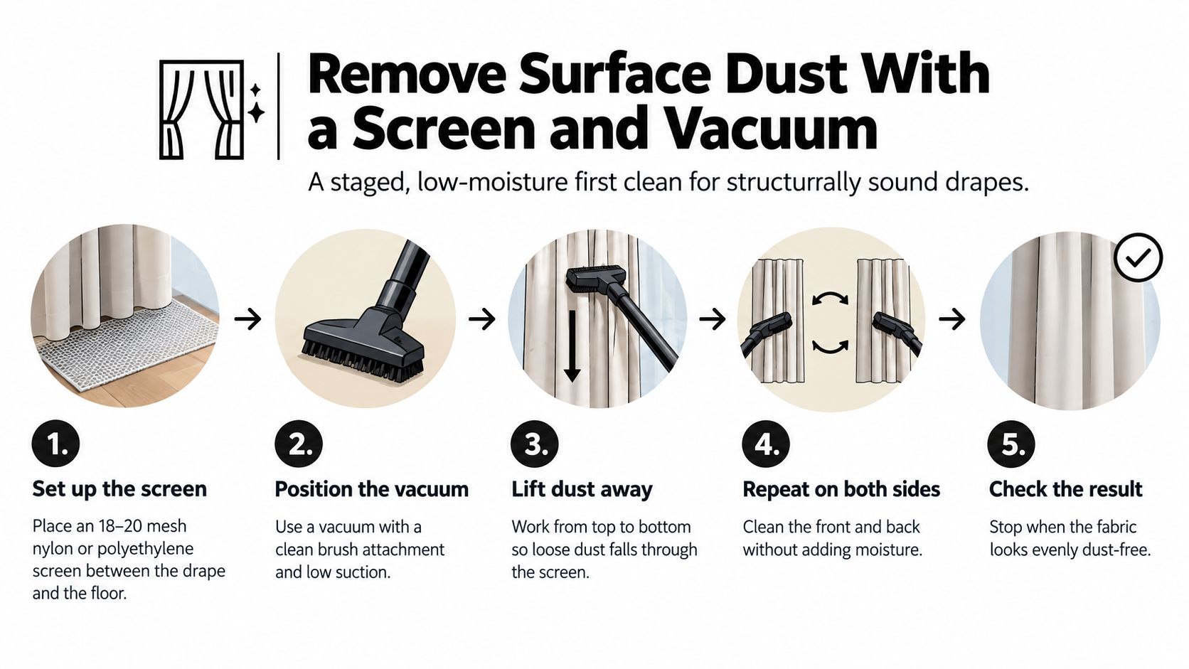 A five-step infographic showing how to clean heavy drapes using a screen and vacuum cleaner.