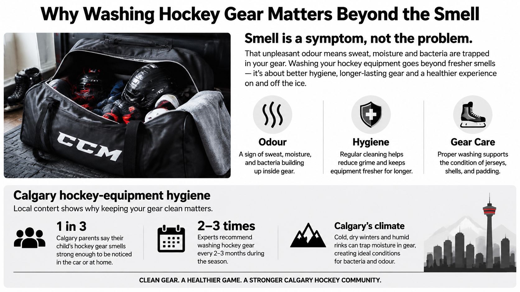 An infographic titled Why Washing Hockey Gear Matters Beyond the Smell, featuring advice and safety tips.