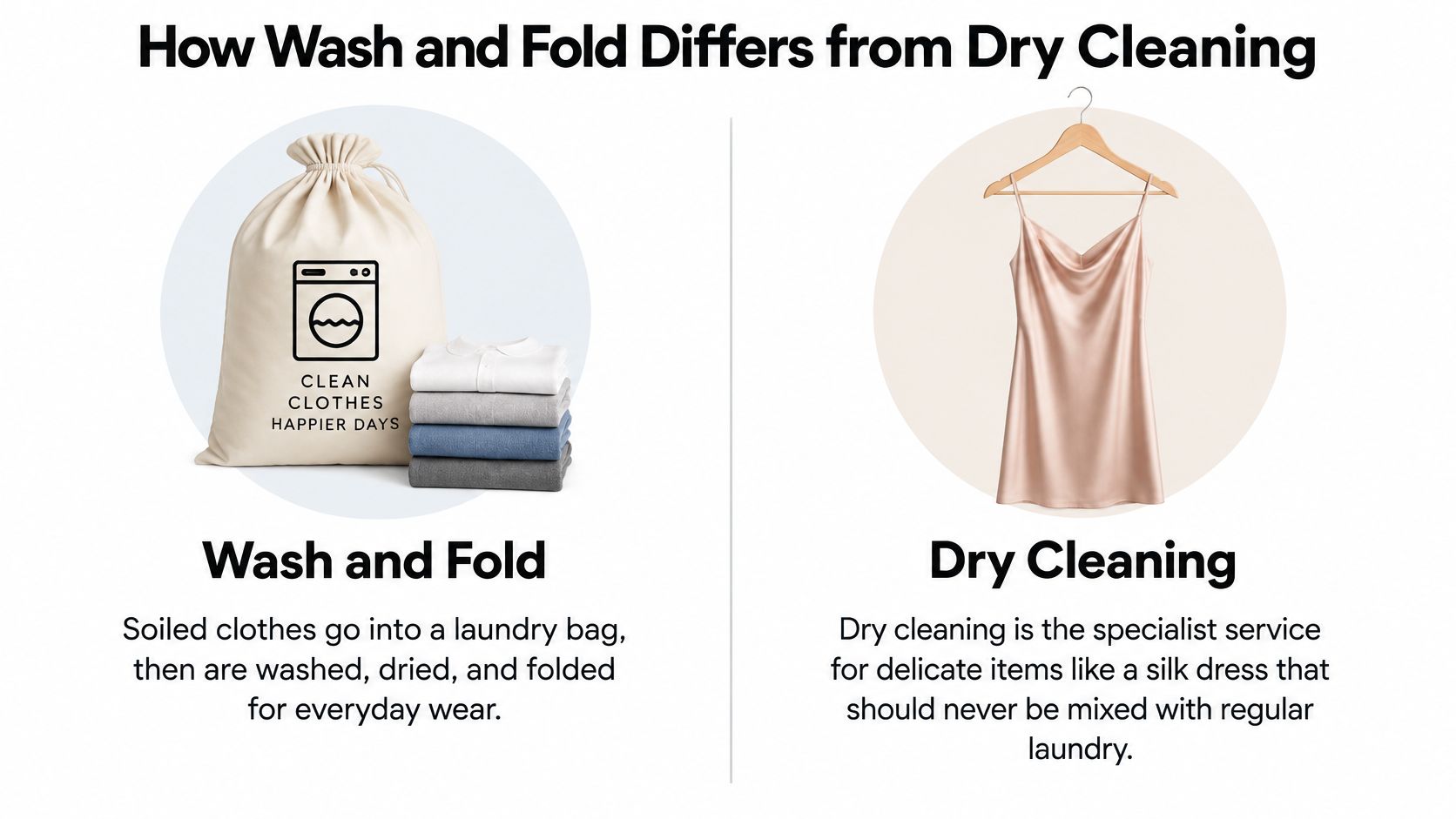 An infographic comparing wash and fold laundry services versus specialized dry cleaning for delicate garments.