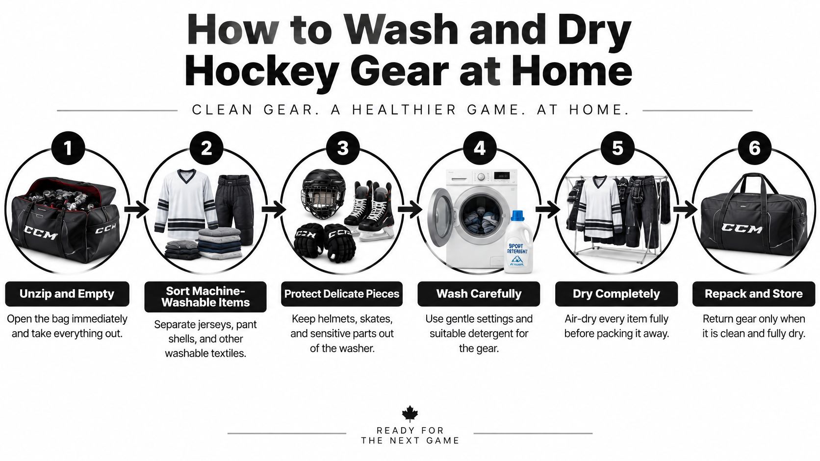 A six-step infographic guide illustrating the proper process to wash and dry hockey gear at home.
