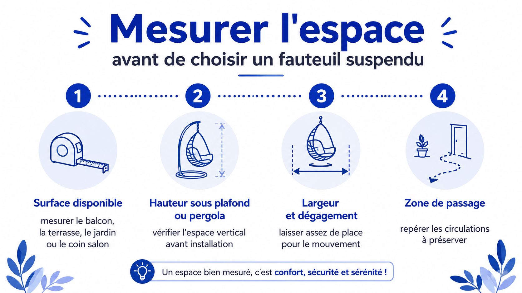 Infographie illustrant quatre étapes clés pour mesurer son espace avant l'installation d'un fauteuil suspendu à la maison.