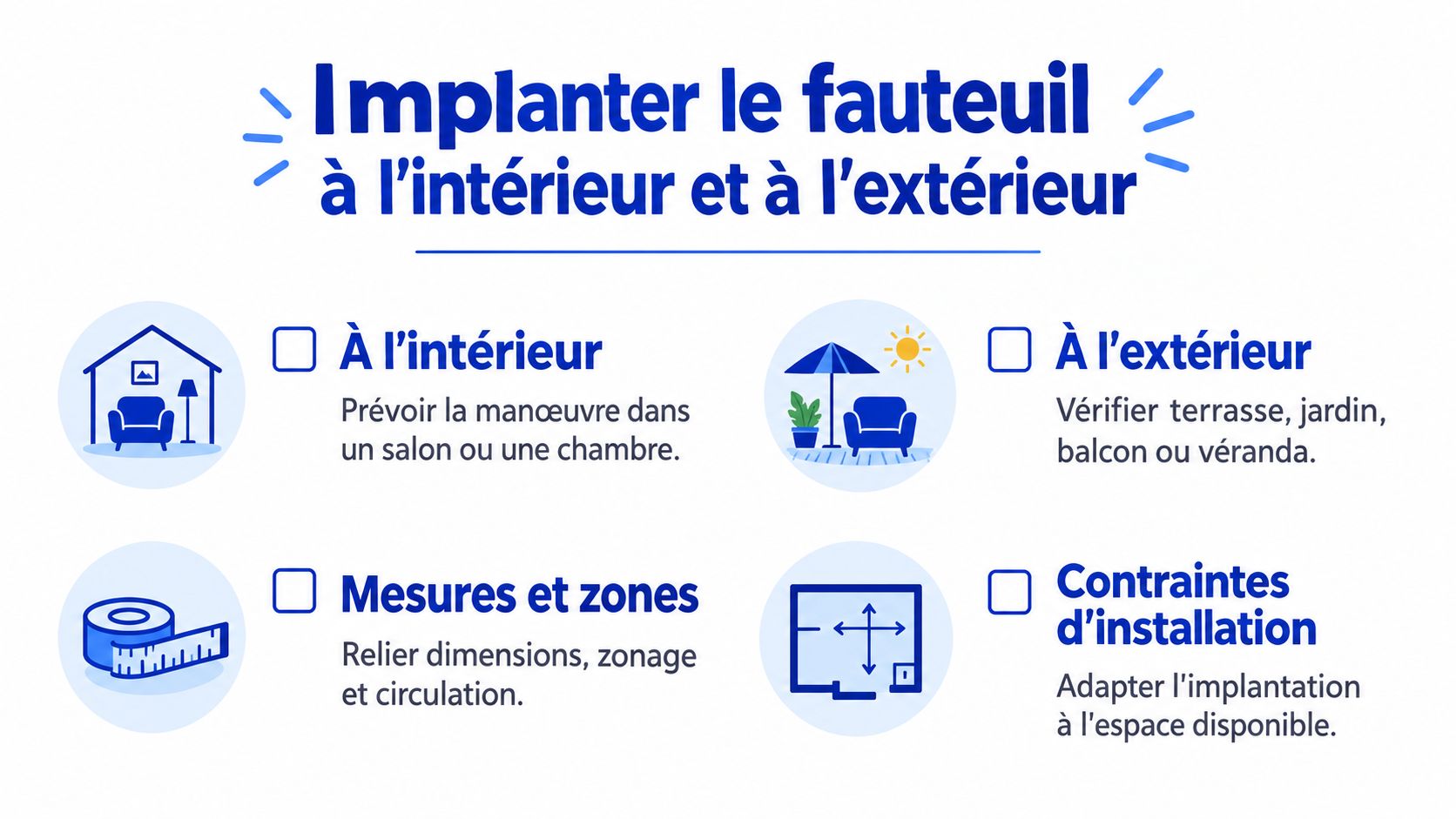 Infographie montrant les points clés pour implanter un fauteuil confortablement à l'intérieur et à l'extérieur de la maison.