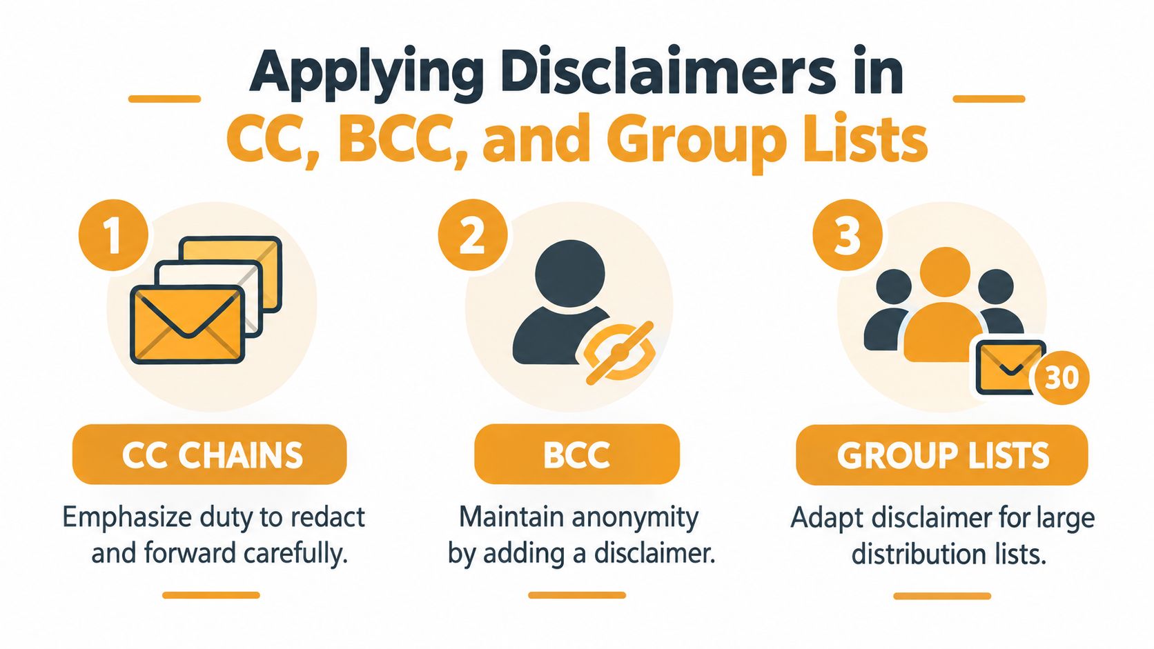 A visual guide explaining how to apply disclaimers to CC, BCC, and group email distribution lists.