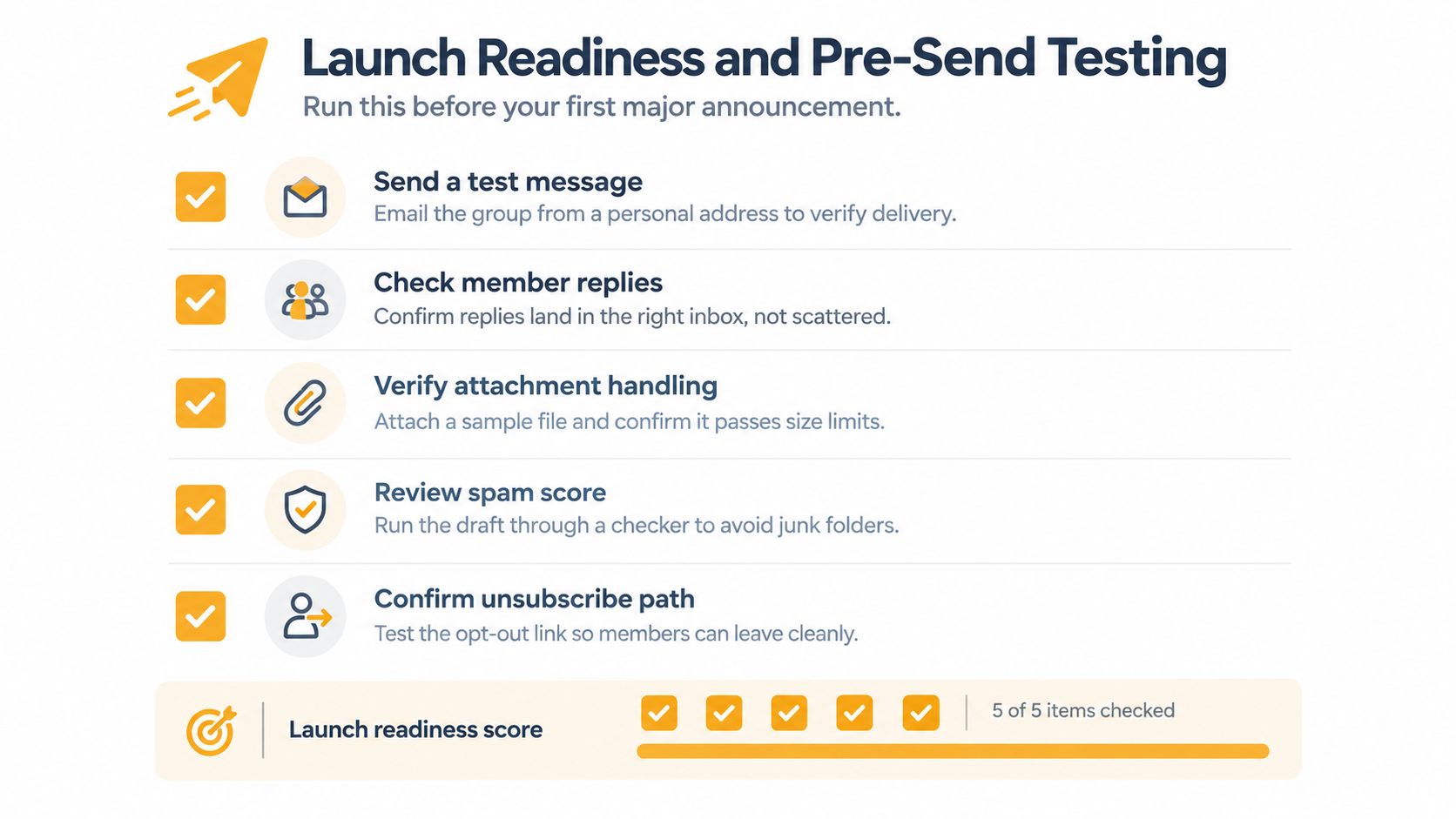 A checklist titled Launch Readiness and Pre-Send Testing for verifying group email campaign settings before launch.
