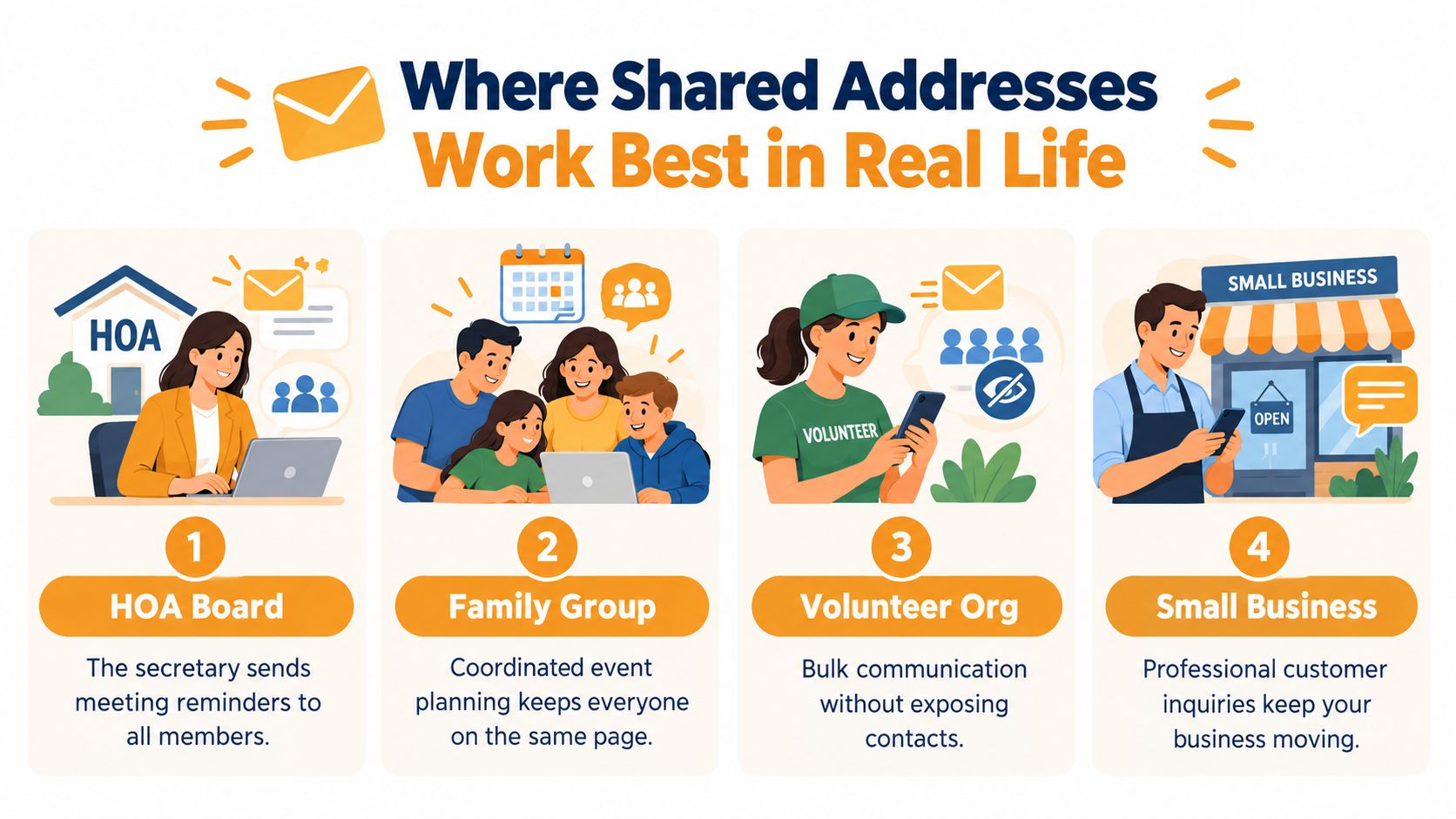 An infographic showing four scenarios where a shared email address is beneficial for groups and businesses.
