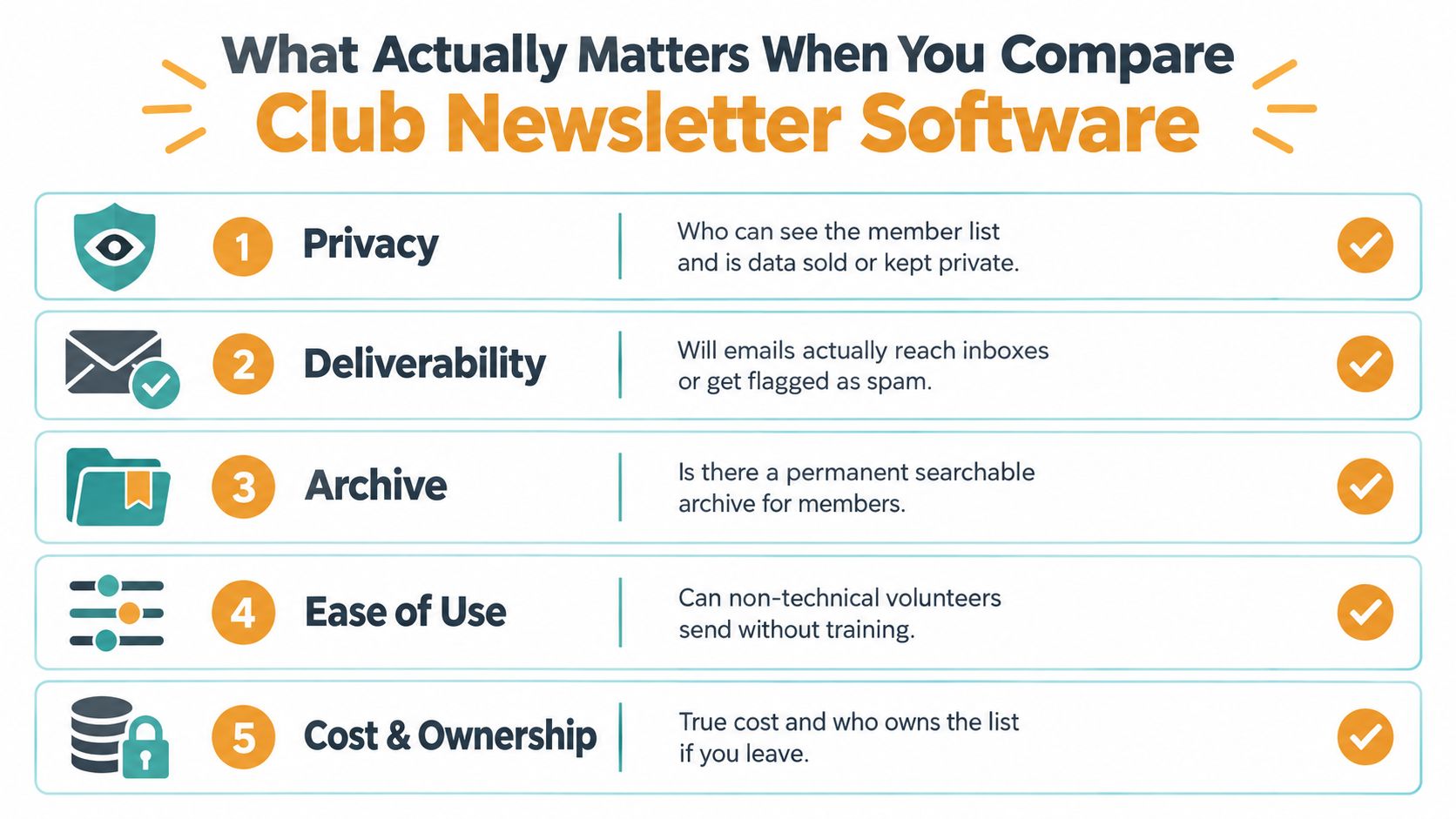 A list of five essential factors for comparing club newsletter software, displayed in a simple infographic.