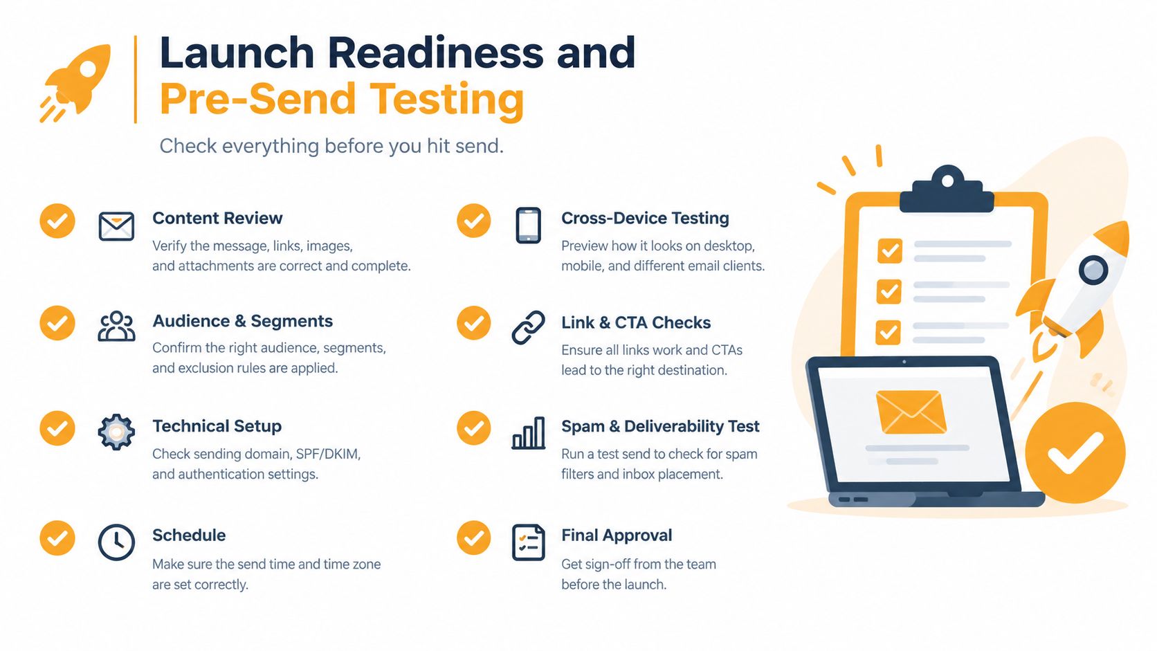 A checklist infographic titled Launch Readiness and Pre-Send Testing with icons showing steps for email campaign preparation.