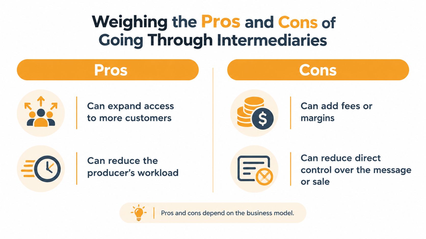 An infographic titled Weighing the Pros and Cons of Going Through Intermediaries, outlining business advantages and disadvantages.