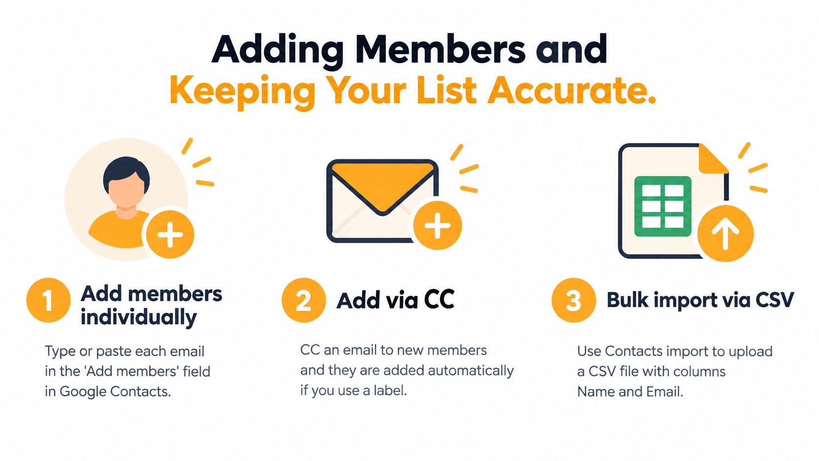 An infographic showing three simple ways to add members to a contact list or group.