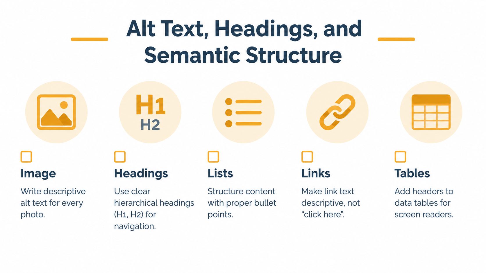 A graphic illustration detailing accessibility best practices including alt text, hierarchical headings, structured lists, descriptive links, and tables.