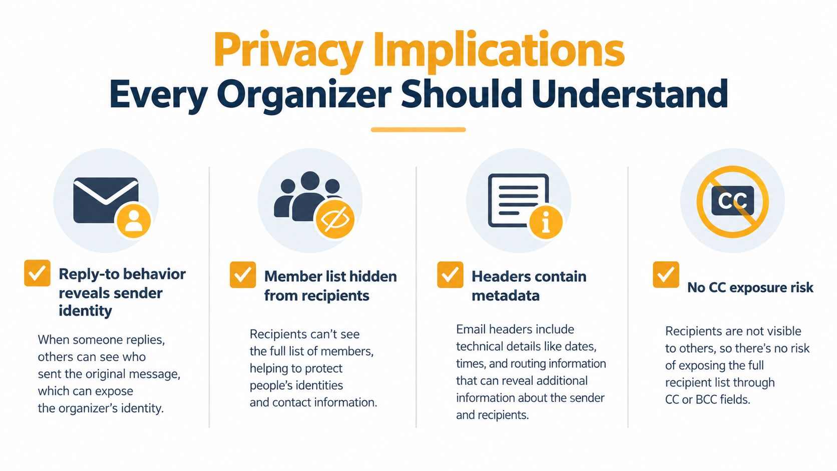 An infographic titled Privacy Implications Every Organizer Should Understand explaining email privacy risks like sender identity and metadata.