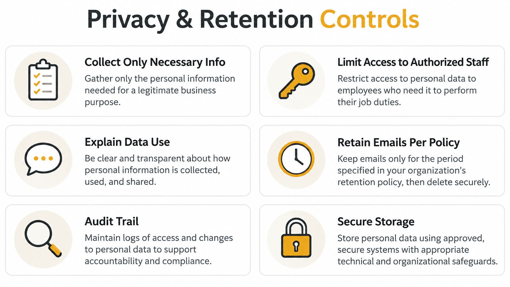 An infographic titled Privacy and Retention Controls, detailing six essential business strategies for managing personal data securely.
