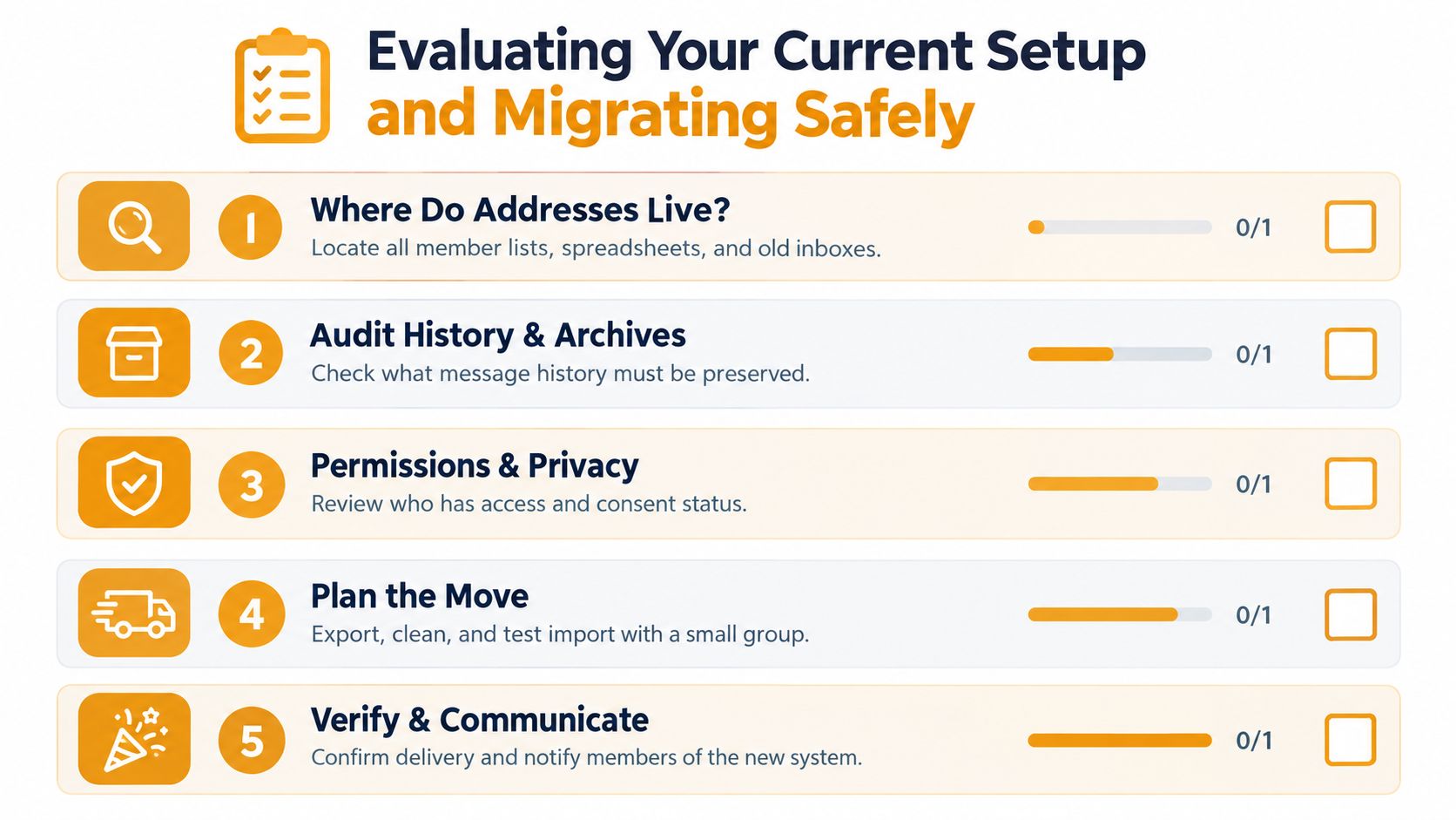 A five-step checklist titled Evaluating Your Current Setup and Migrating Safely for managing organizational member contact lists.