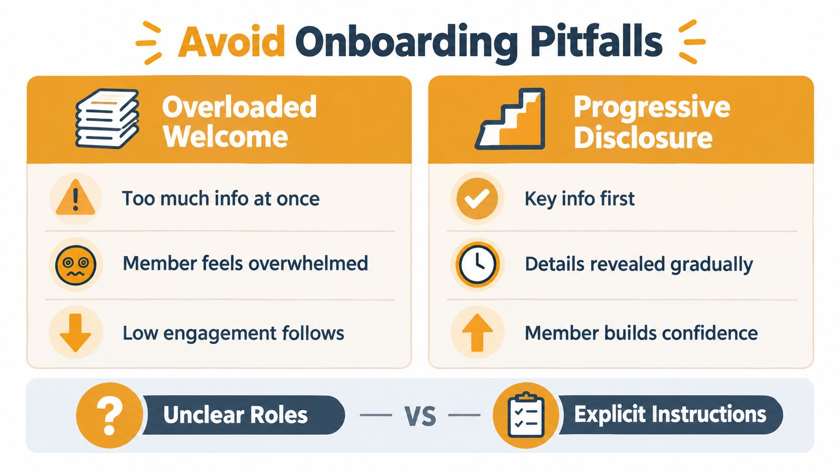 A comparison chart showing how to avoid onboarding pitfalls by using progressive disclosure and explicit instructions.