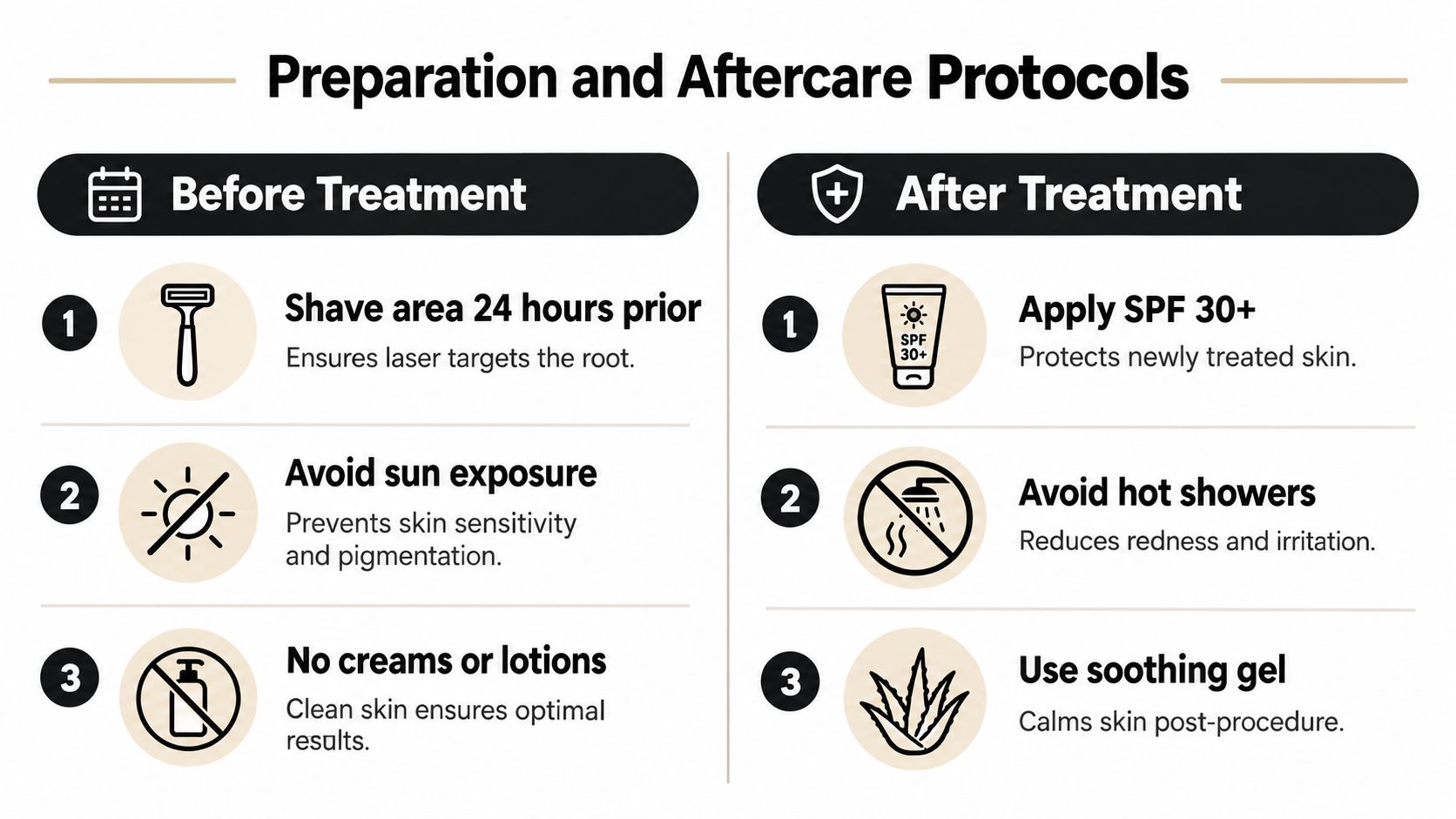 An infographic detailing essential preparation and aftercare protocols for professional laser hair removal treatments.