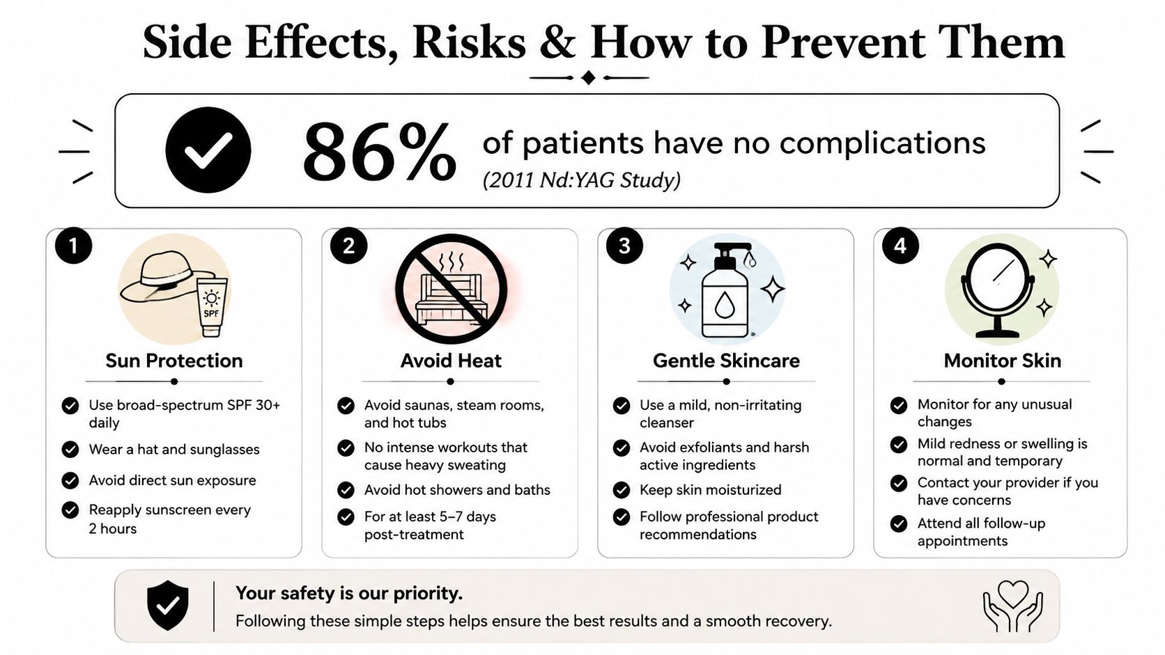 A helpful infographic outlining post-treatment care and safety guidelines for laser skin procedures and hair removal.