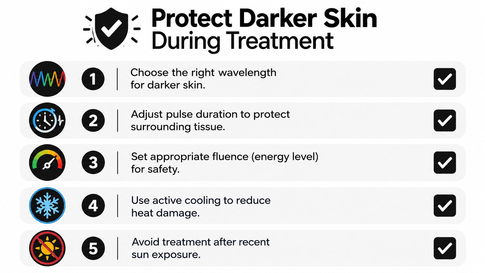 A checklist infographic titled Protect Darker Skin During Treatment, illustrating five safety steps for dermatological laser procedures.