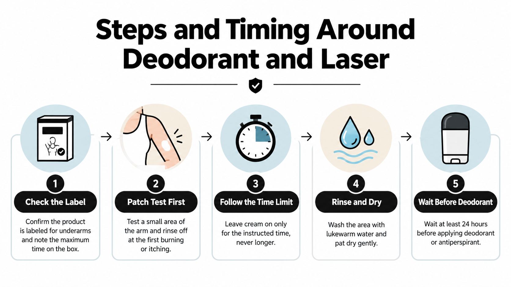 A five-step infographic showing instructions for safely using hair removal cream on underarms with proper timing.