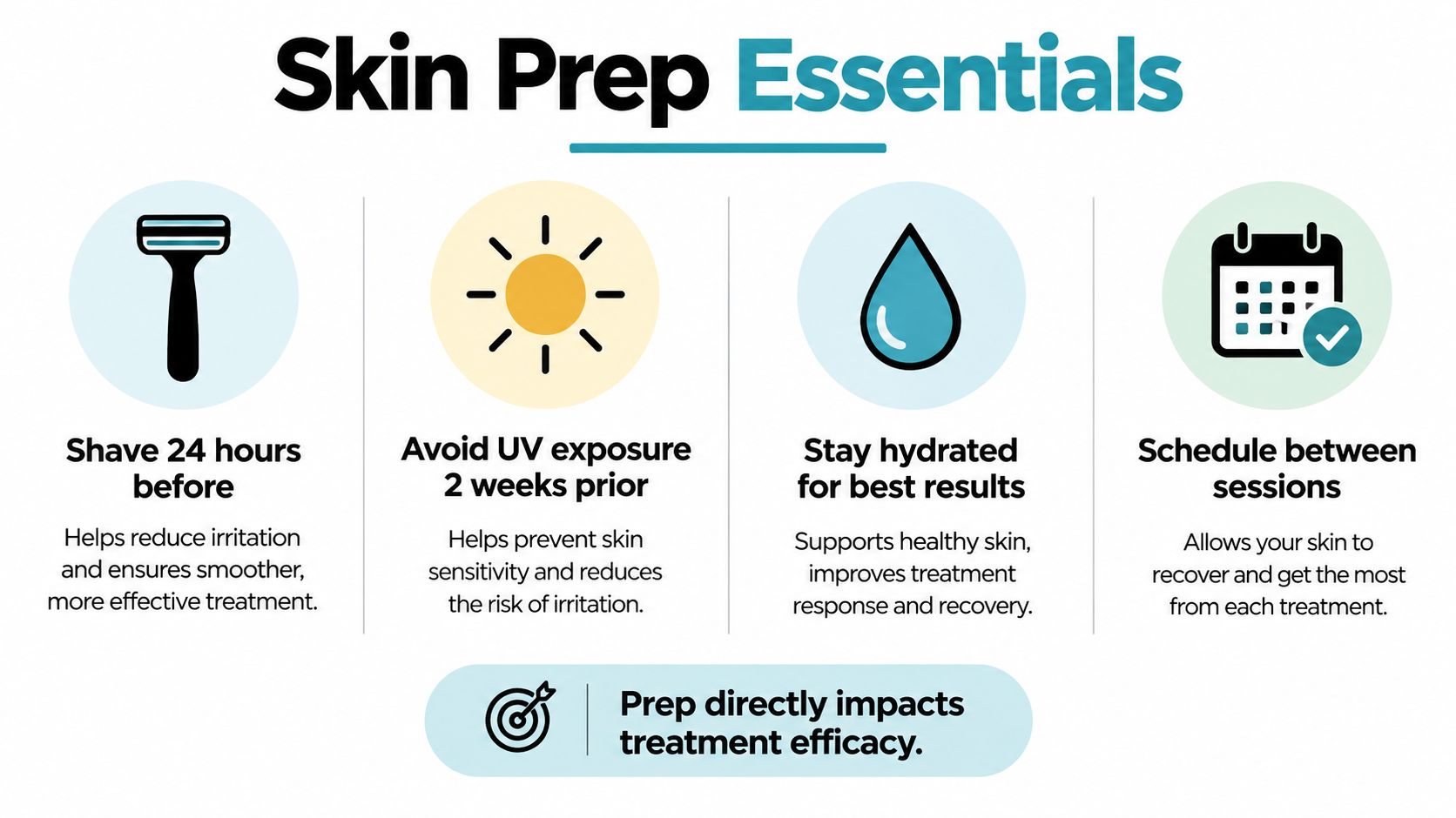 A guide infographic with four essential skin preparation tips for laser hair removal or skin treatments.