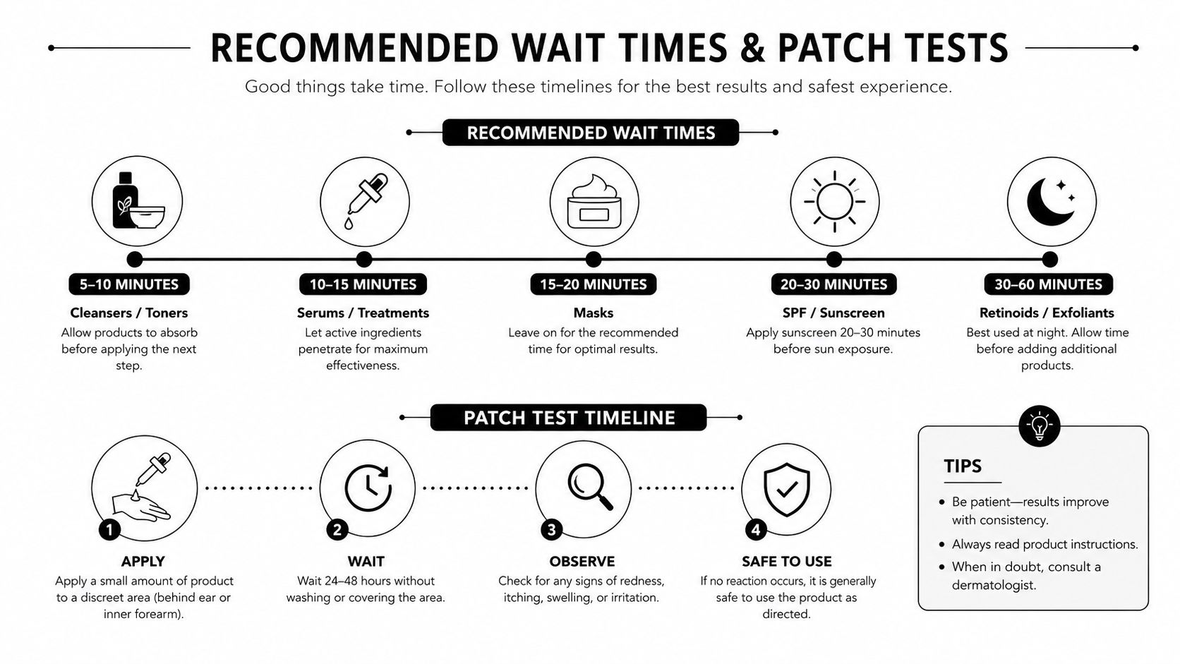 An infographic detailing recommended wait times for skincare products and instructions for performing a patch test.