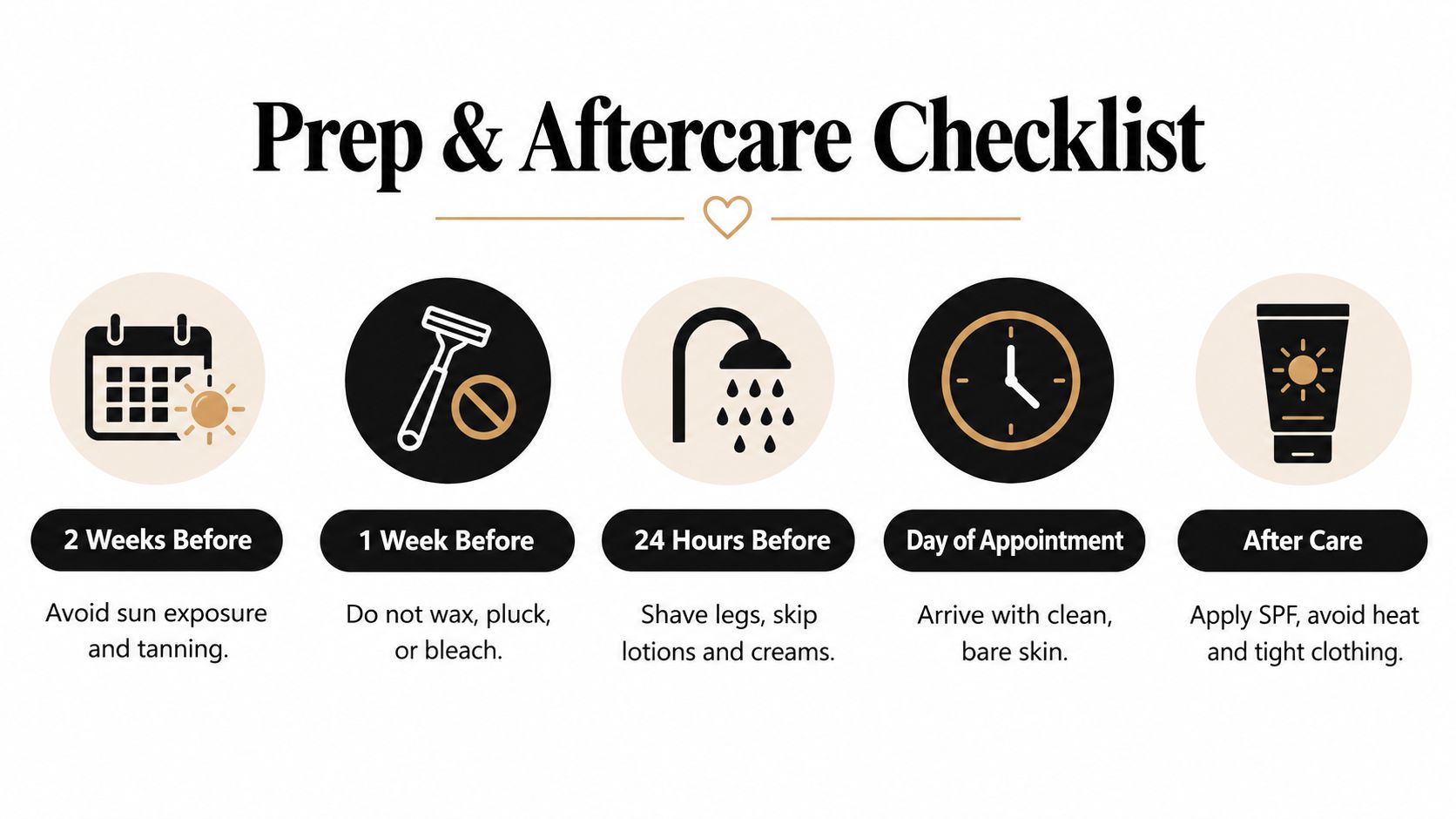 A visual timeline checklist showing prep and aftercare instructions for a laser hair removal appointment.