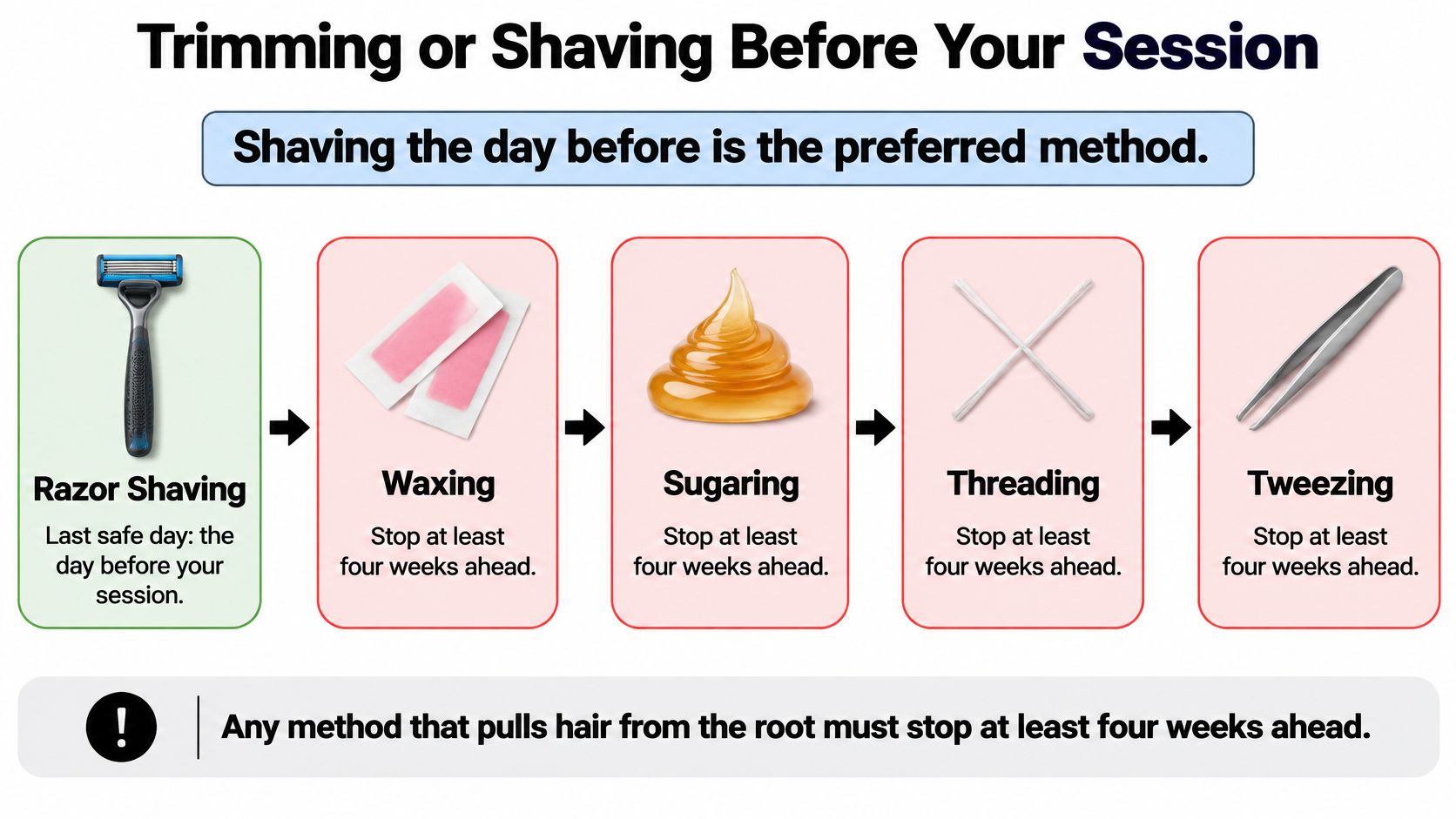 A visual guide showing hair removal methods like shaving, waxing, and threading before a laser hair removal session.