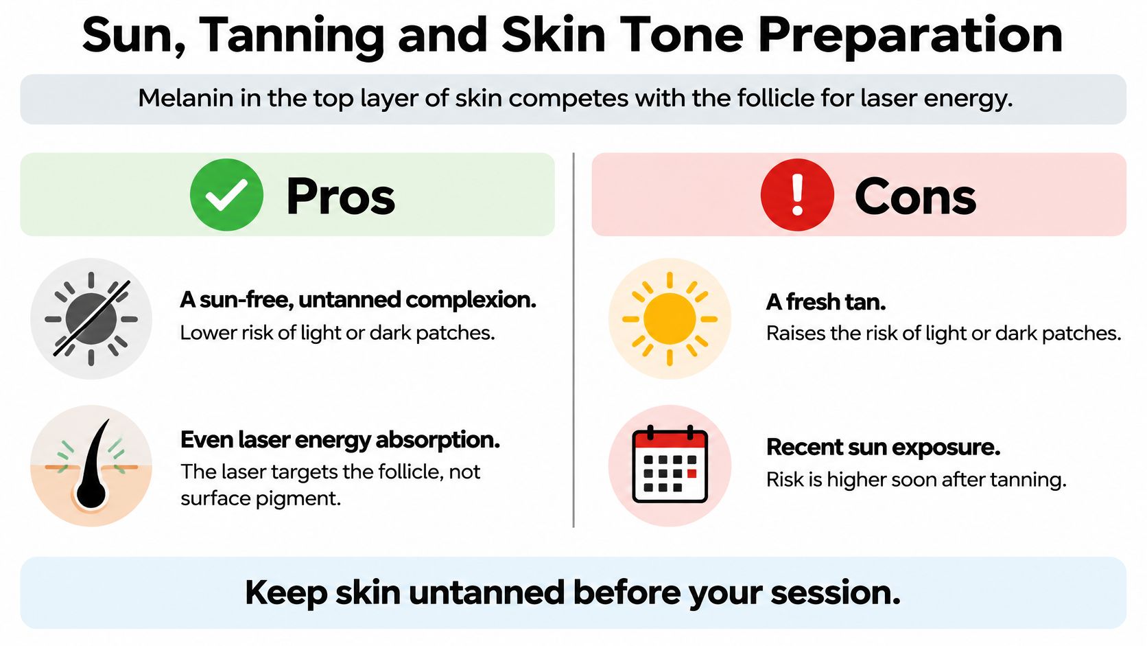 An infographic showing the pros and cons of sun exposure and tanning before laser hair removal treatments.