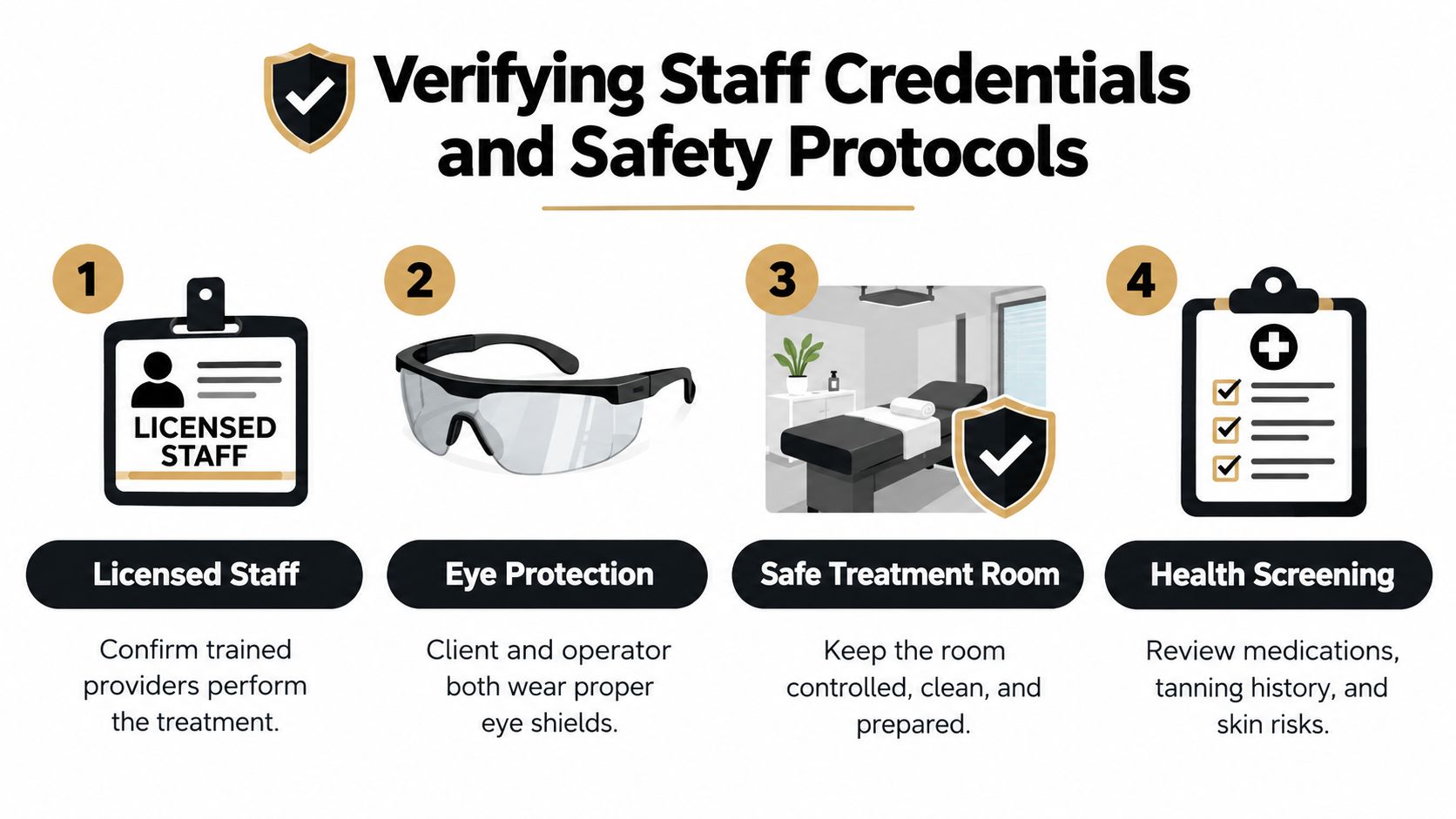 An infographic titled Verifying Staff Credentials and Safety Protocols displaying four essential steps for safe laser treatment.