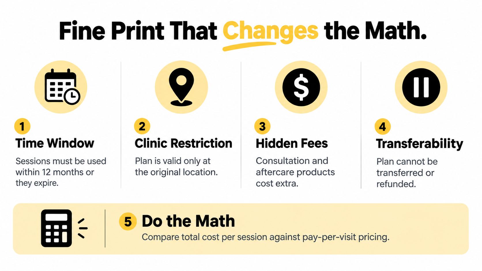 A graphic highlighting five important considerations to evaluate before purchasing a laser hair removal plan.