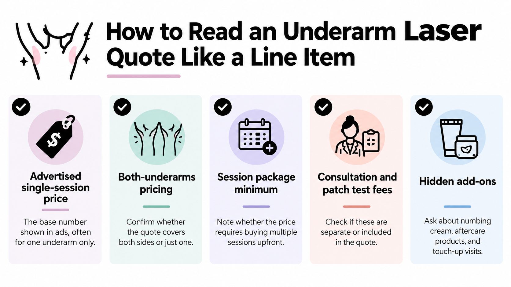 A helpful guide illustrating five key factors to consider when reading underarm laser hair removal quotes.