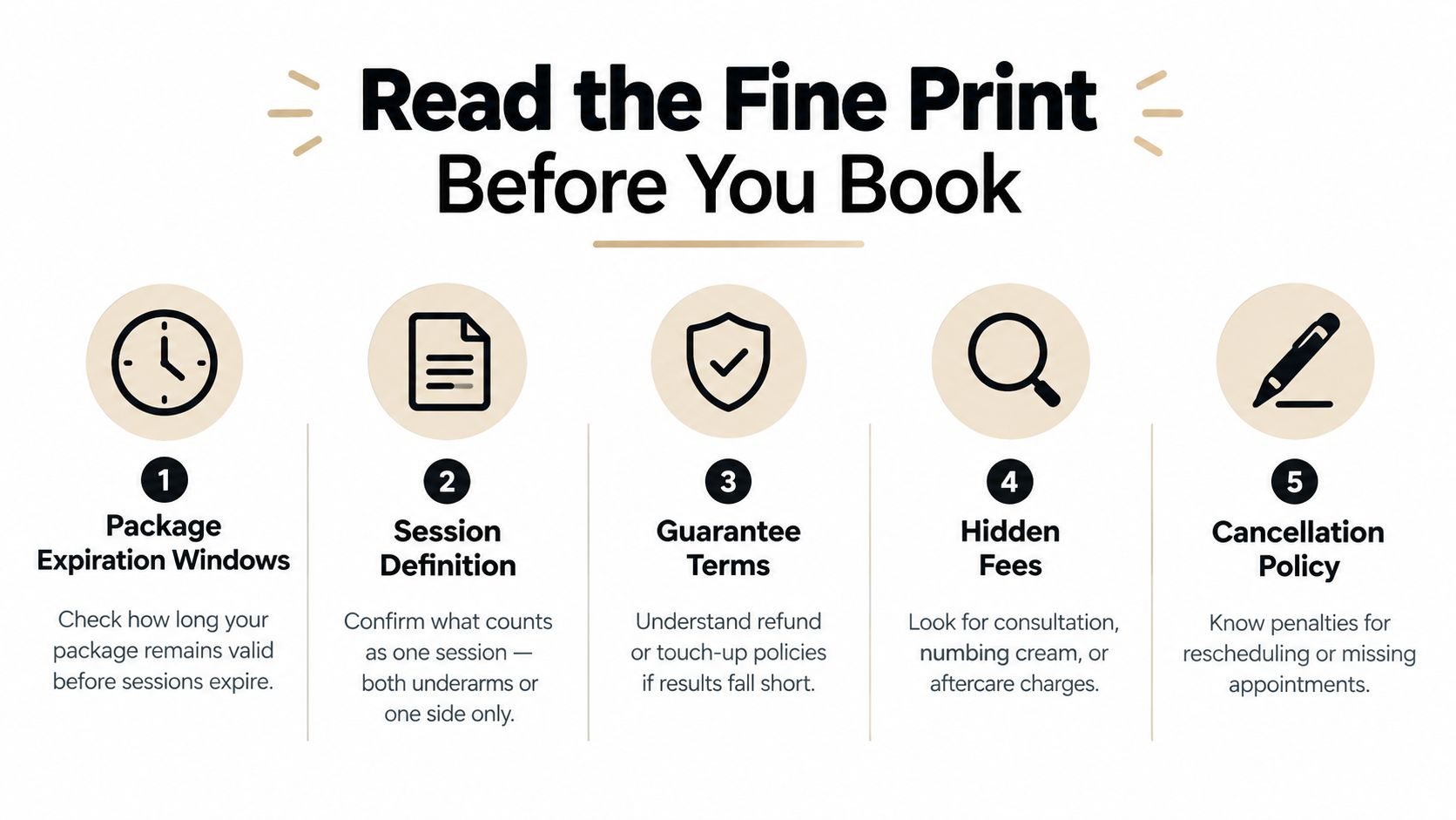 An infographic titled Read the Fine Print Before You Book with five numbered steps for laser treatments.