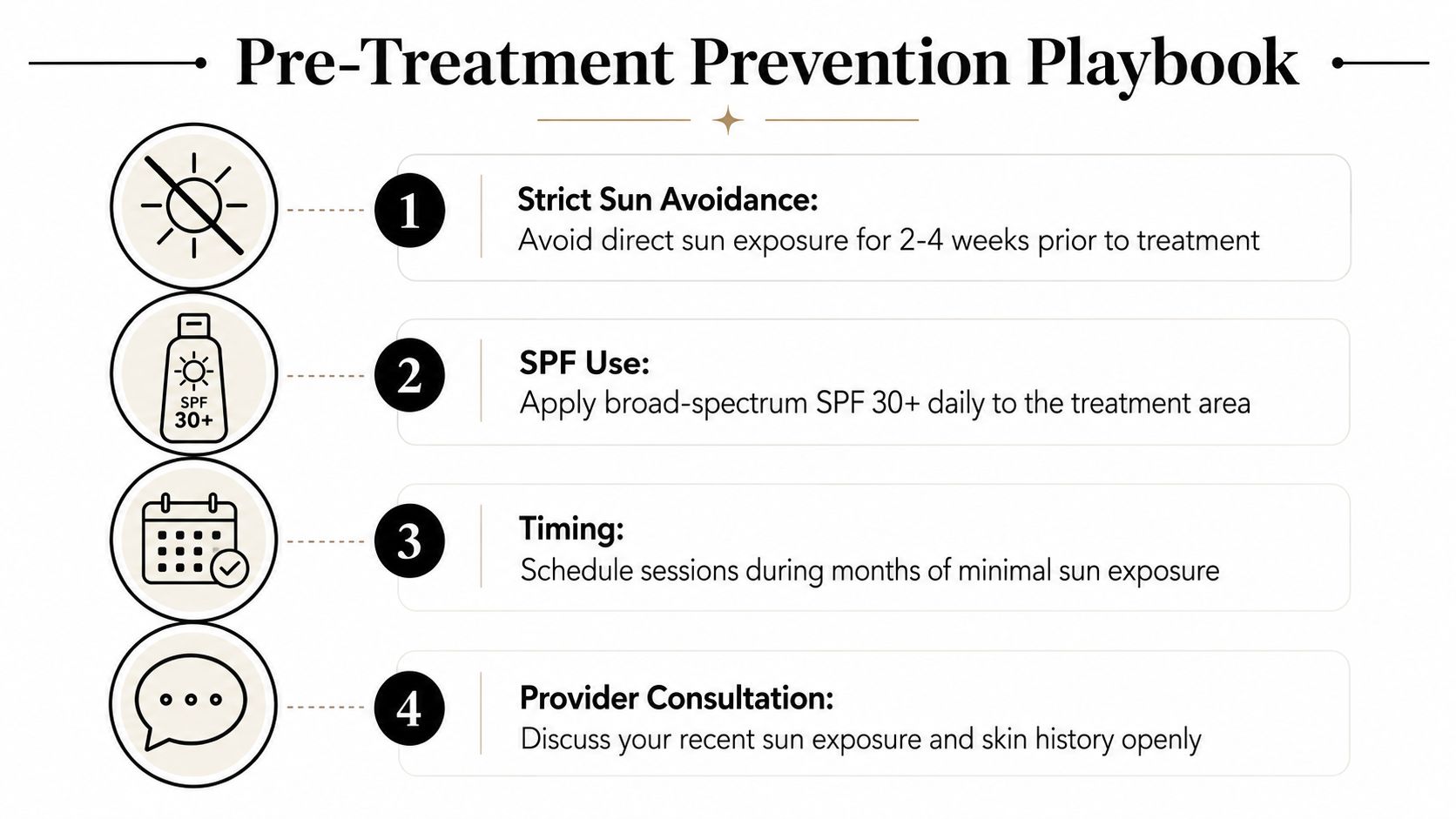 An infographic titled Pre-Treatment Prevention Playbook outlining four essential steps for preparing skin before medical cosmetic treatments.