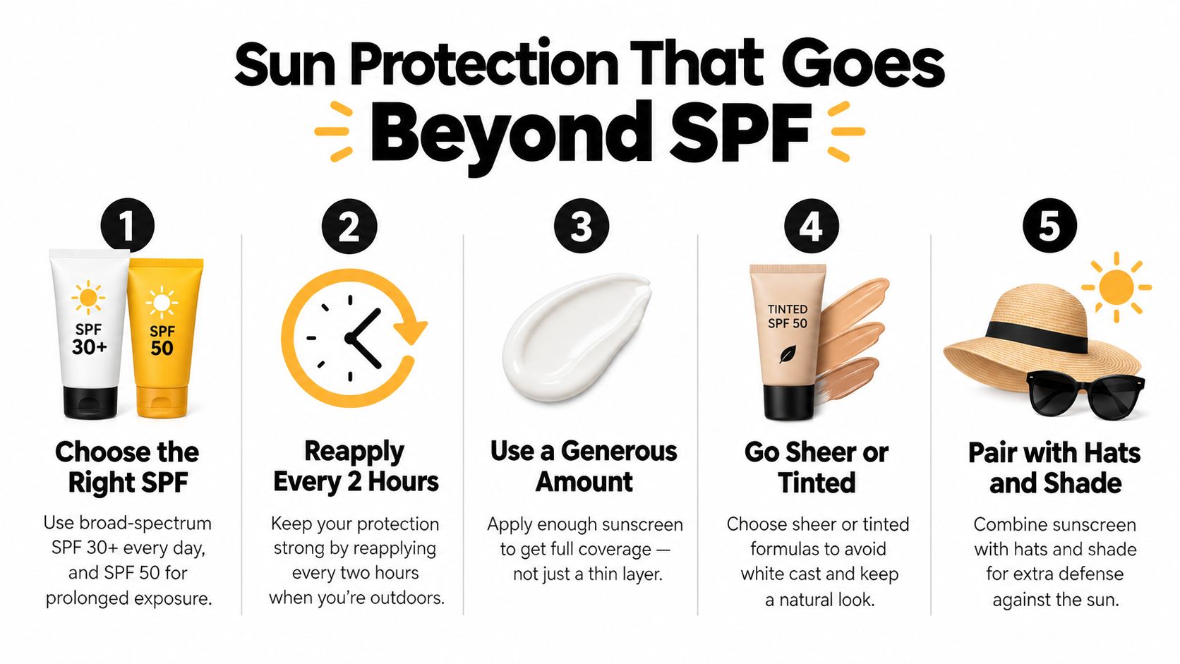 An infographic showing five essential tips for sun protection using sunscreen, reapplying, and seeking shade.