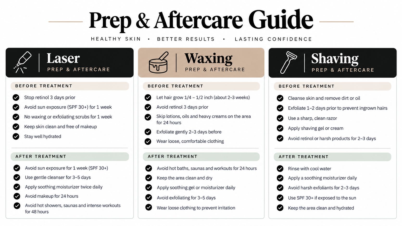 A comprehensive prep and aftercare guide table for laser hair removal, waxing, and shaving routines.