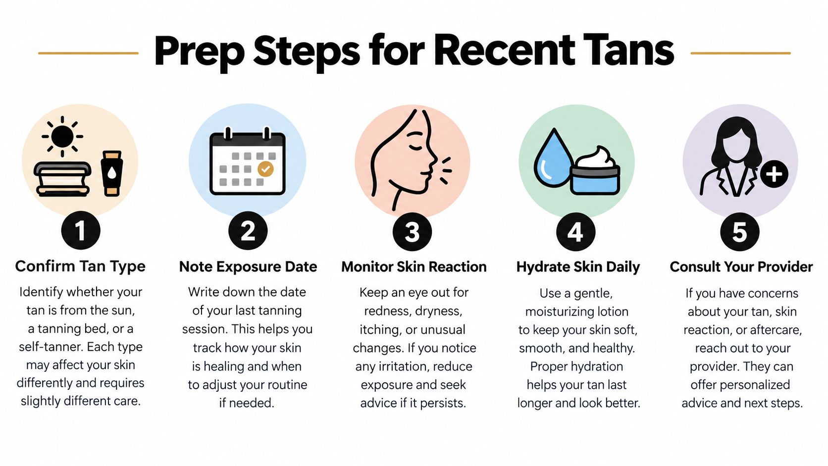 An infographic showing five essential preparation steps for maintaining and caring for recent suntans.