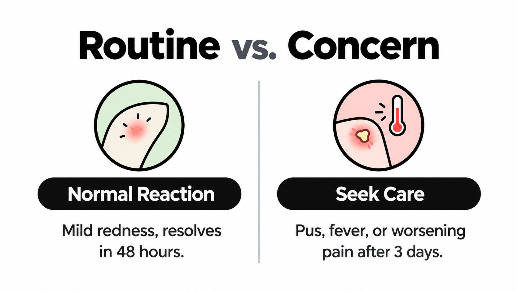 A graphic showing when to expect normal post-laser hair removal reactions versus when to seek medical care.