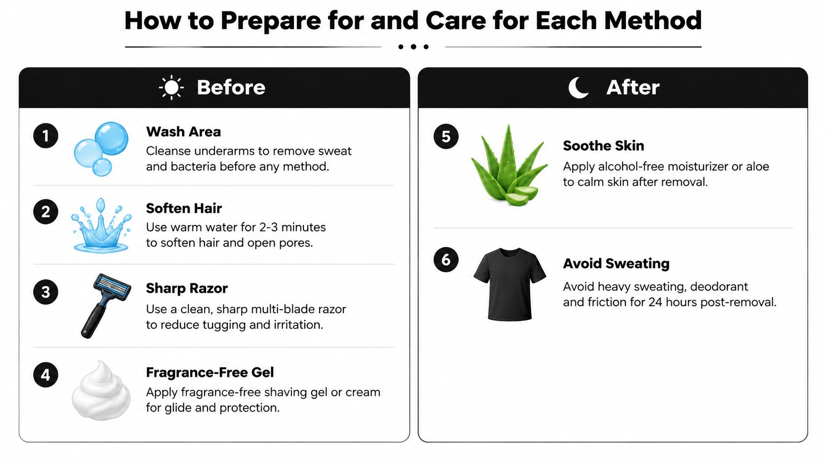 An infographic showing six steps for underarm hair removal, including preparation tips and post-removal skincare advice.
