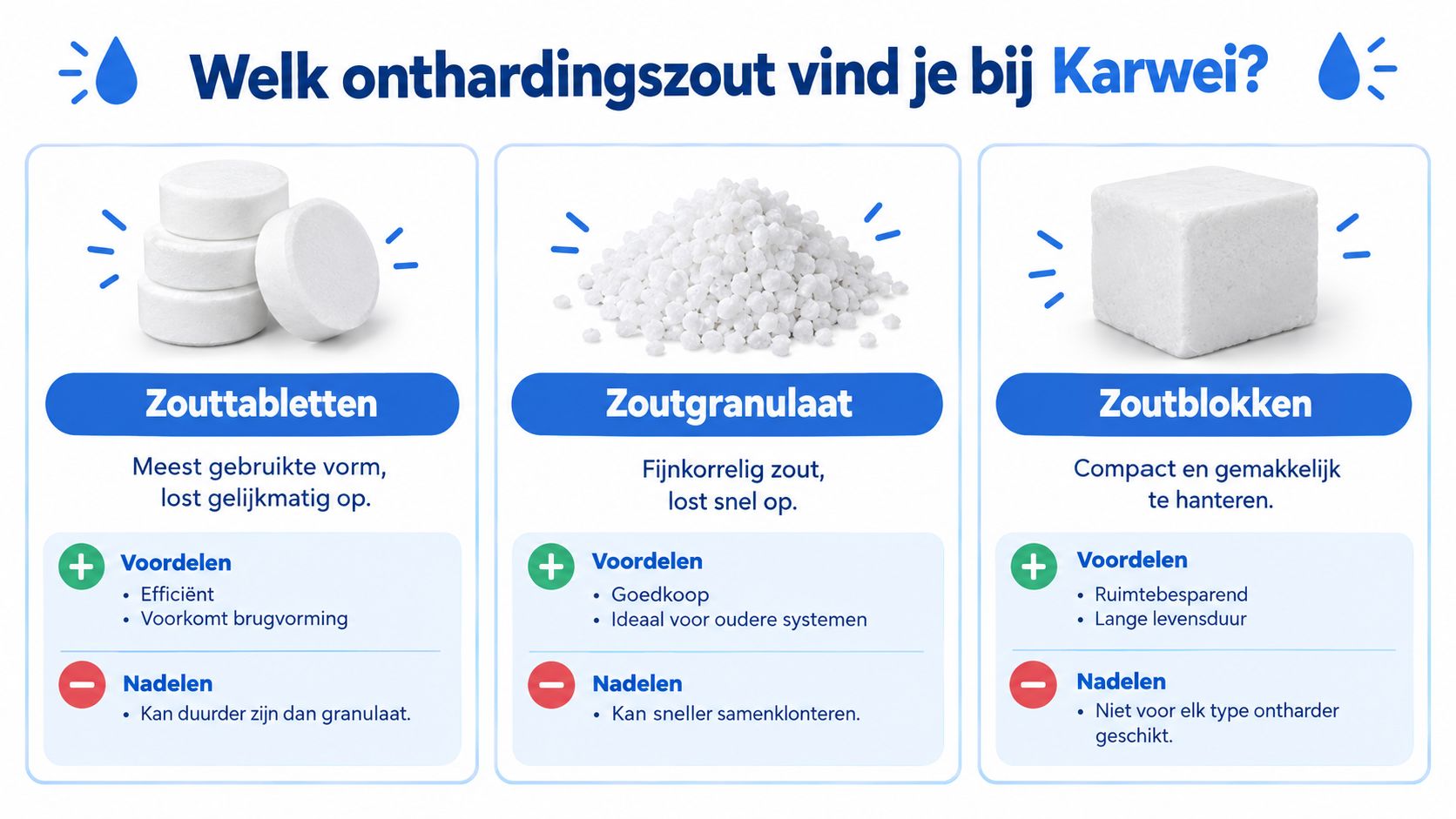 Een overzicht van verschillende soorten onthardingszout, inclusief tabletten, granulaat en blokken, beschikbaar bij de bouwmarkt Karwei.