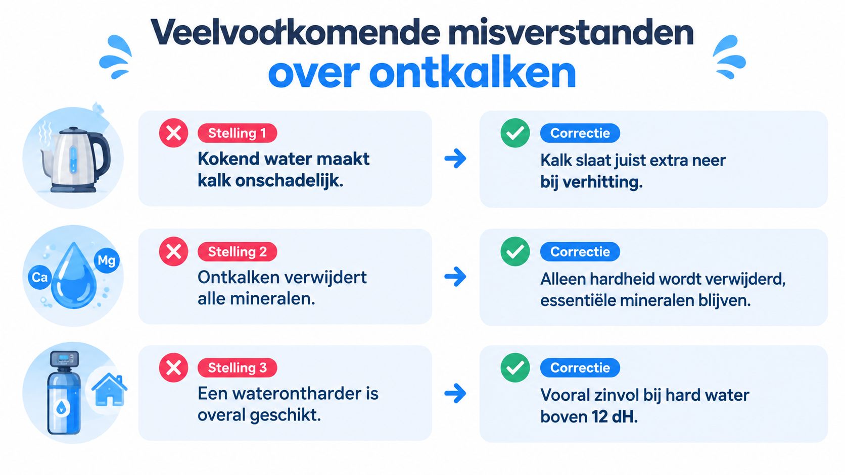 Een overzicht van veelvoorkomende misverstanden over het ontkalken van water met bijbehorende feitelijke correcties.