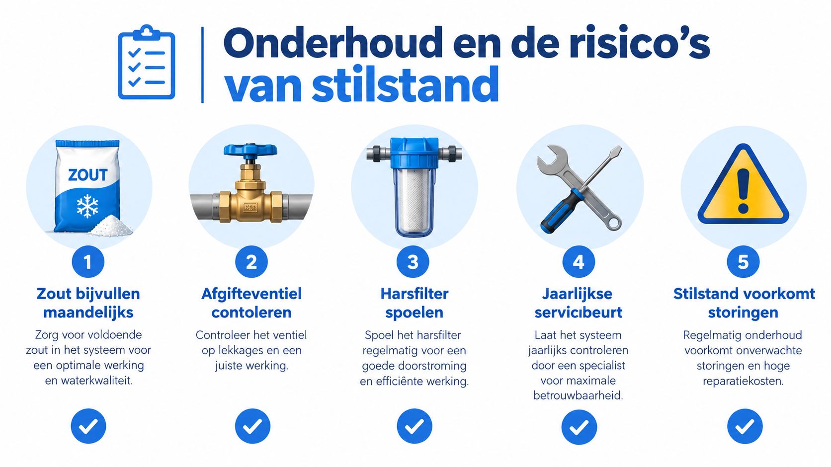 Een informatieve infographic over het onderhoud en de risico's van stilstand voor een waterontharder met vijf stappen.