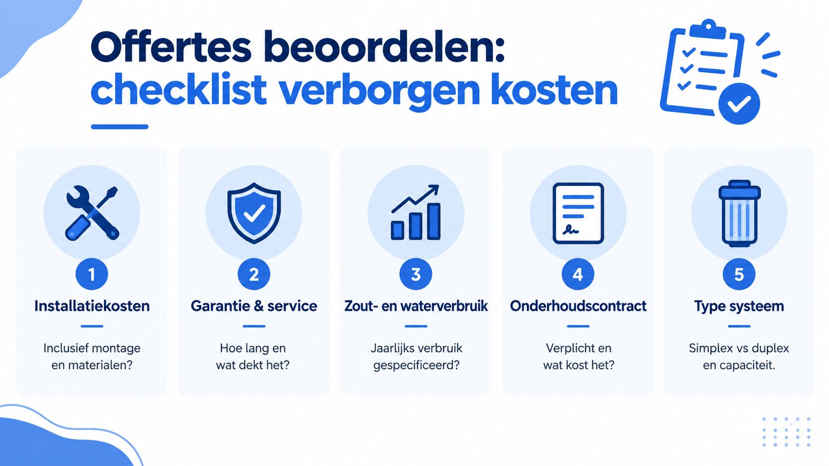 Een informatieve checklist met vijf belangrijke punten voor het beoordelen van offertes voor waterontharders en verborgen kosten.