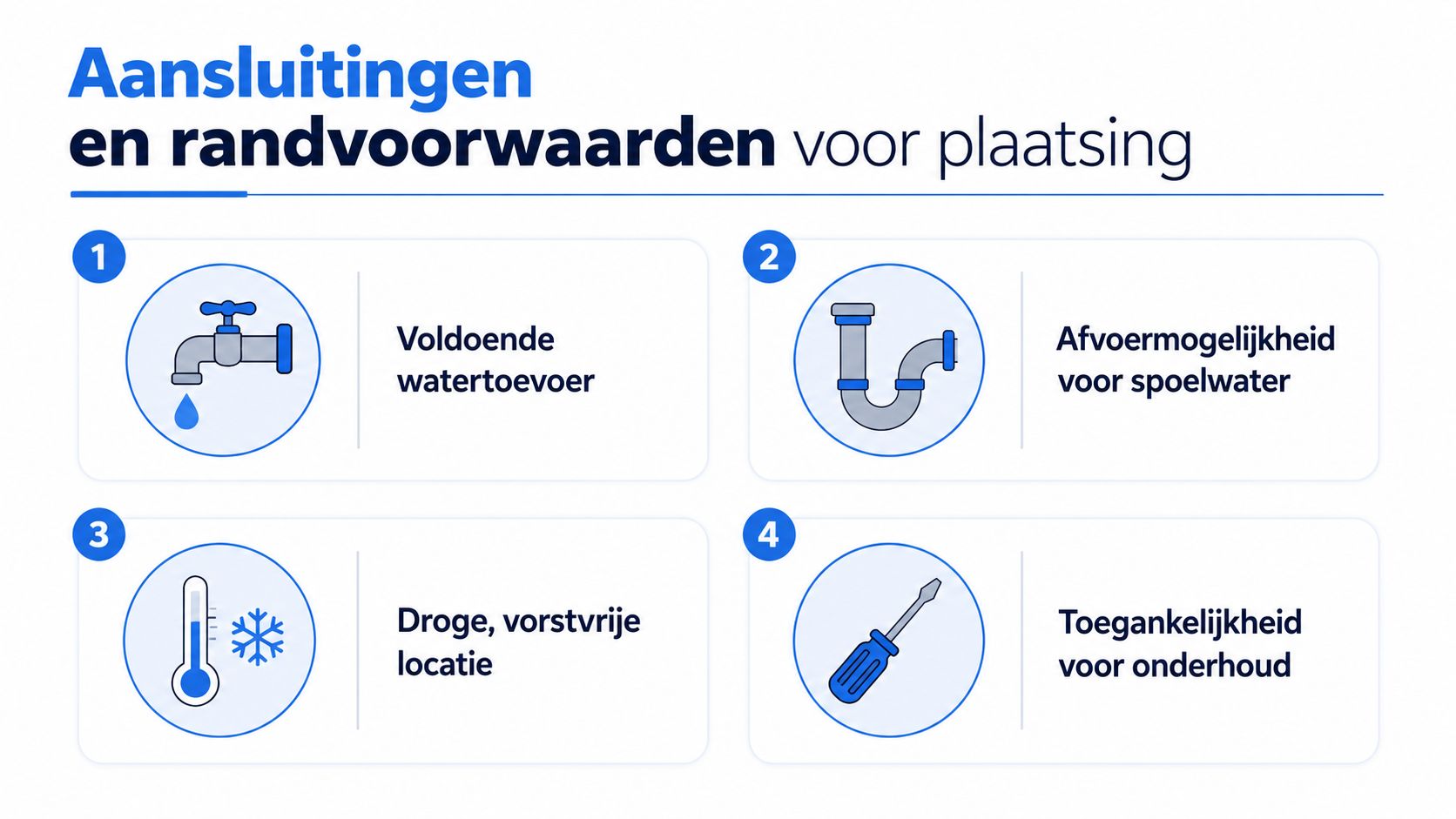 Een overzicht van vier essentiële installatievoorwaarden voor het plaatsen van een waterontharder in uw woning.